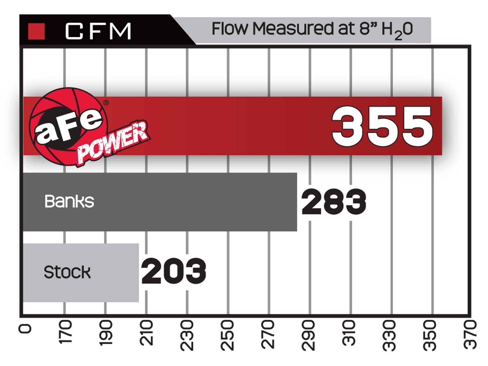 2008-2010 Ford F-350 Super Duty Turbo Diesel V8 6.4L BladeRunner GT Series Intercooler