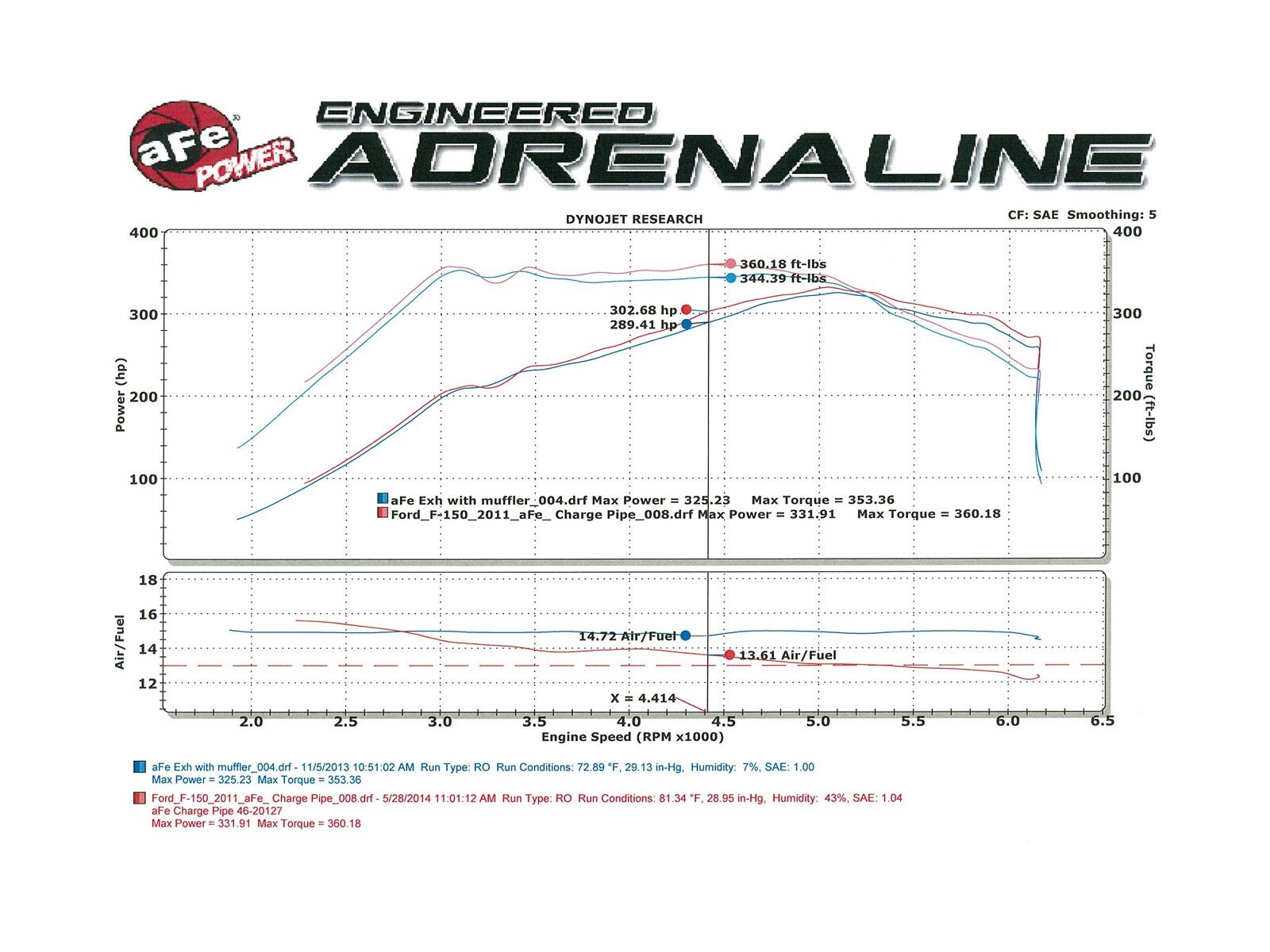 2011-2014 Ford F-150 EcoBoost V6 3.5L BladeRunner 3-1/2" to 3" Intercooler Tube Cold Side
