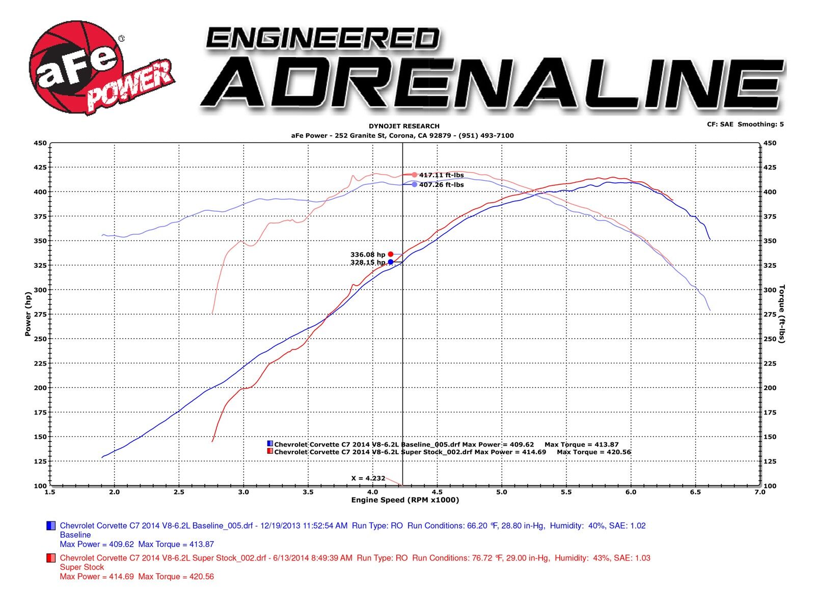 2014-2019 Chevrolet Corvette Stingray C7 V8 6.2L Silver Bullet Throttle Body Spacer