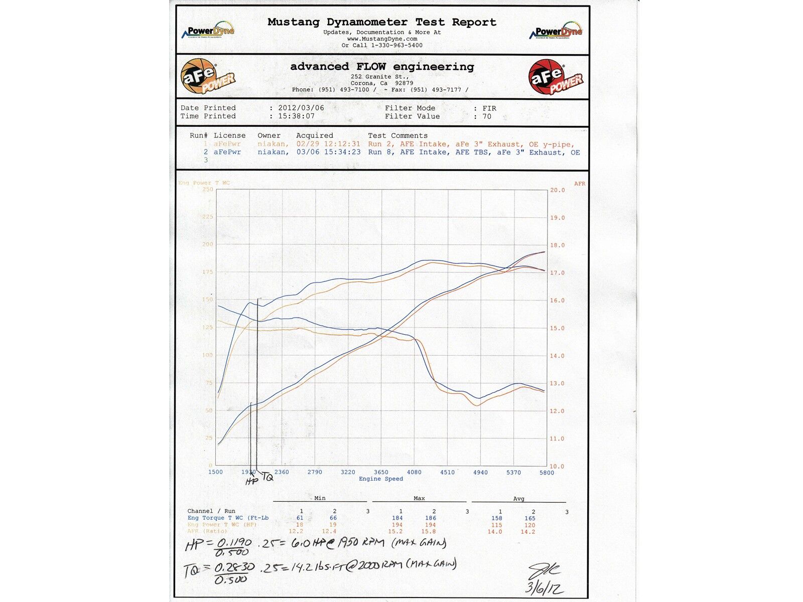2012-2018 Jeep Wrangler JK V6 3.6L Silver Bullet Throttle Body Spacer
