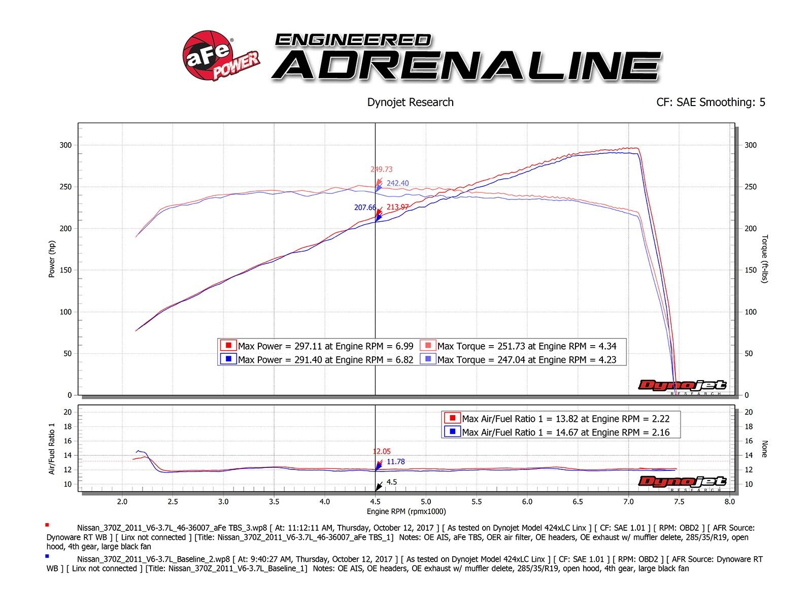 2009-2019 Nissan 370z Z34 Coupe/Roadster/Black ED/NISMO V6 3.7L Silver Bullet Throttle Body Spacer