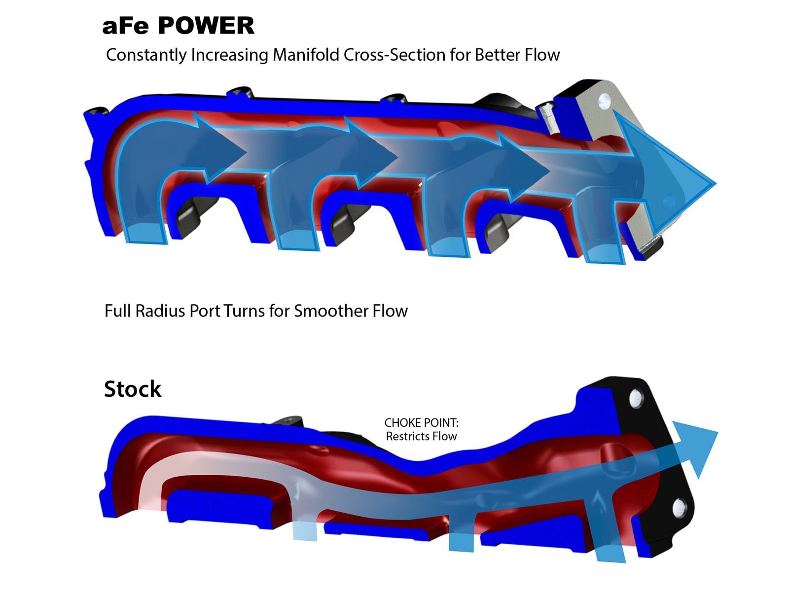 2011-2016 Chevrolet Silverado 3500 HD LML Duramax Turbo Diesel V8 6.6L BladeRunner Ported Ductile Iron Exhaust Manifolds