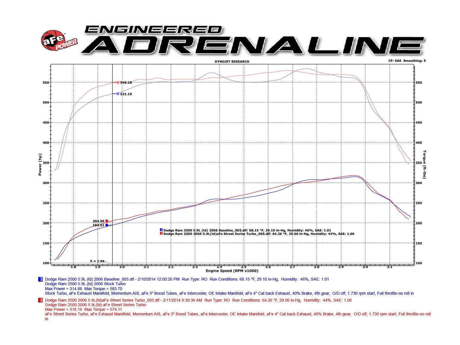2003-2007 Dodge Ram 3500 Cummins Turbo Diesel 5.9L BladeRunner Street Series Turbocharger