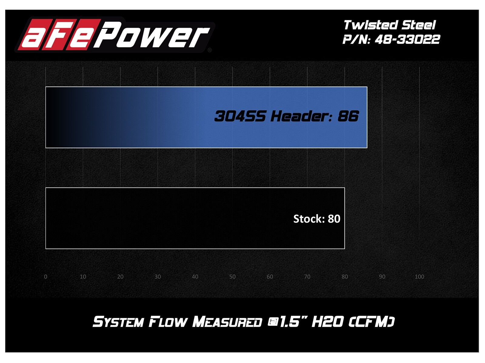 2003-2007 Ford F-350 Super Duty Turbo Diesel V8 6.0L Twisted Steel 304 Stainless Steel Headers