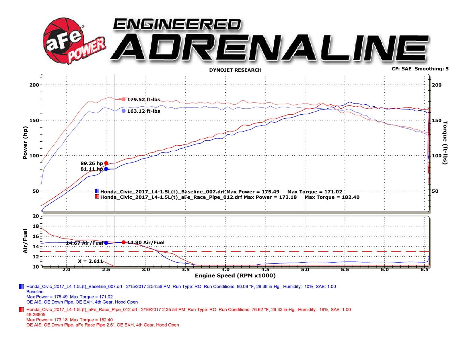 2016-2019 Honda Civic Turbo 1.5L Coupe/Sedan/Hatchback Twisted Steel 2-1/2" Rear Down-Pipe/Mid-Pipe