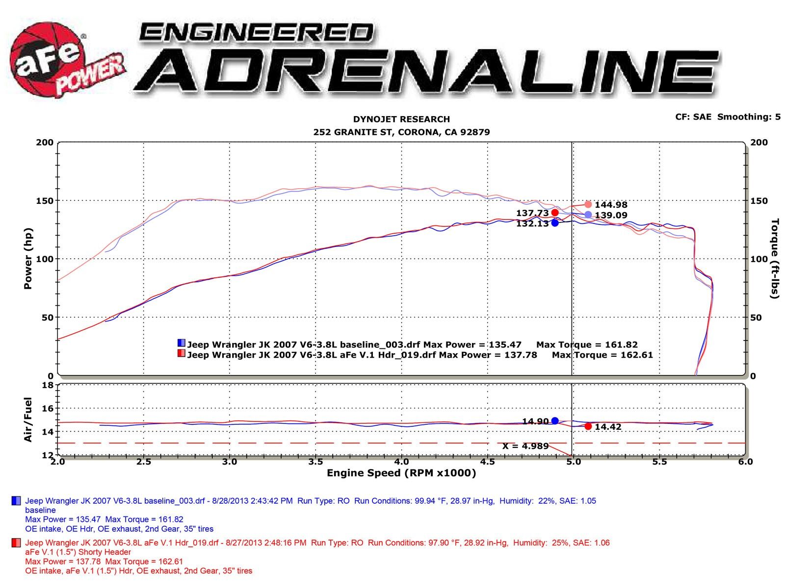 2007-2011 Jeep Wrangler JK V6 3.8L Twisted Steel Headers