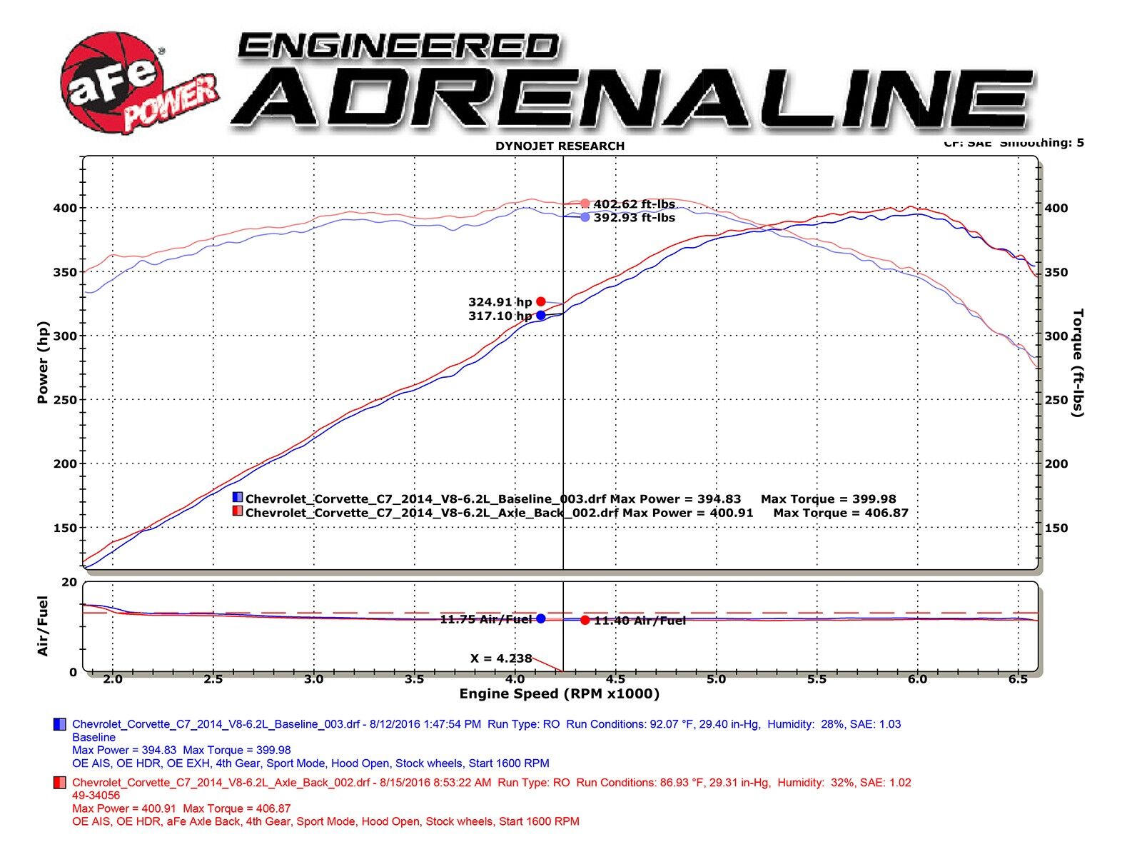 2015-2019 Chevrolet Corvette Z06 C7 LT4 Supercharged V8 6.2L MACH Force-Xp 3" to 2-1/2" 304 Stainless Steel Axle-Back Exhaust System