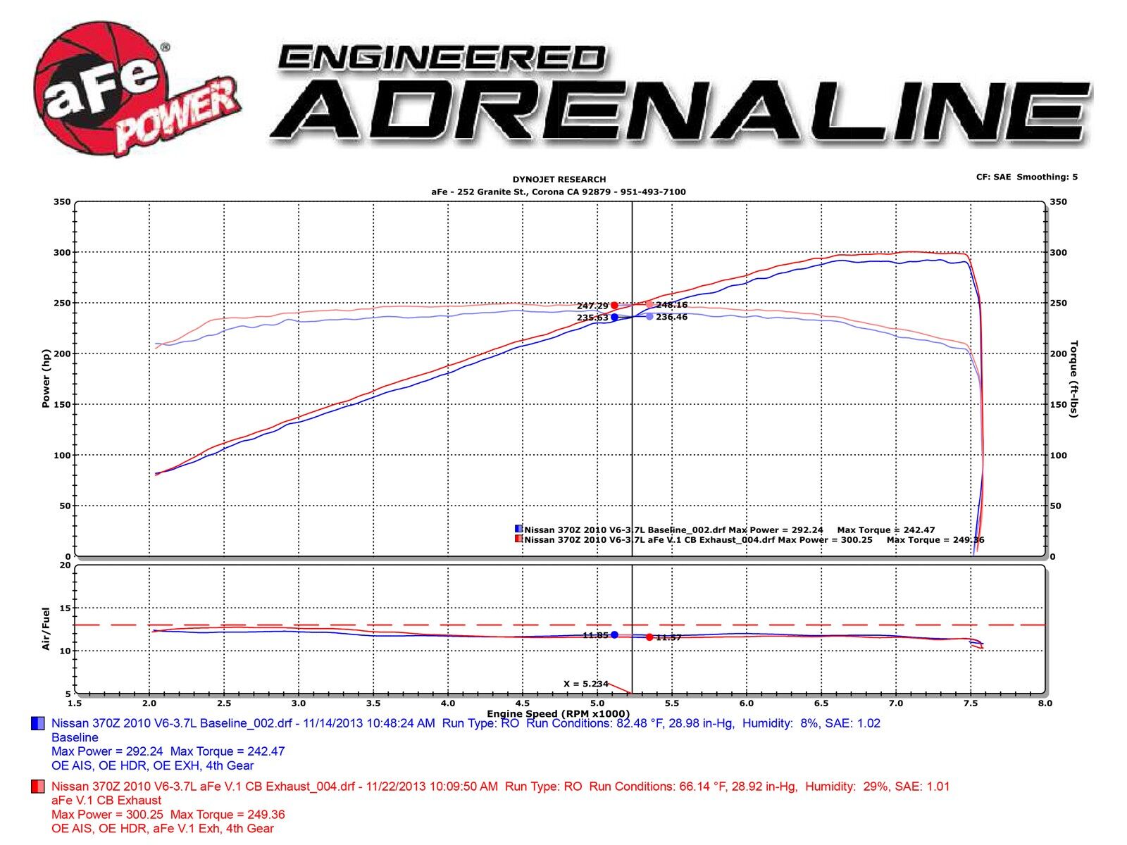 2009-2019 Nissan 370z Z34 V6 3.7L Takeda 2-1/2" 304 Stainless Steel Cat-Back Exhaust System