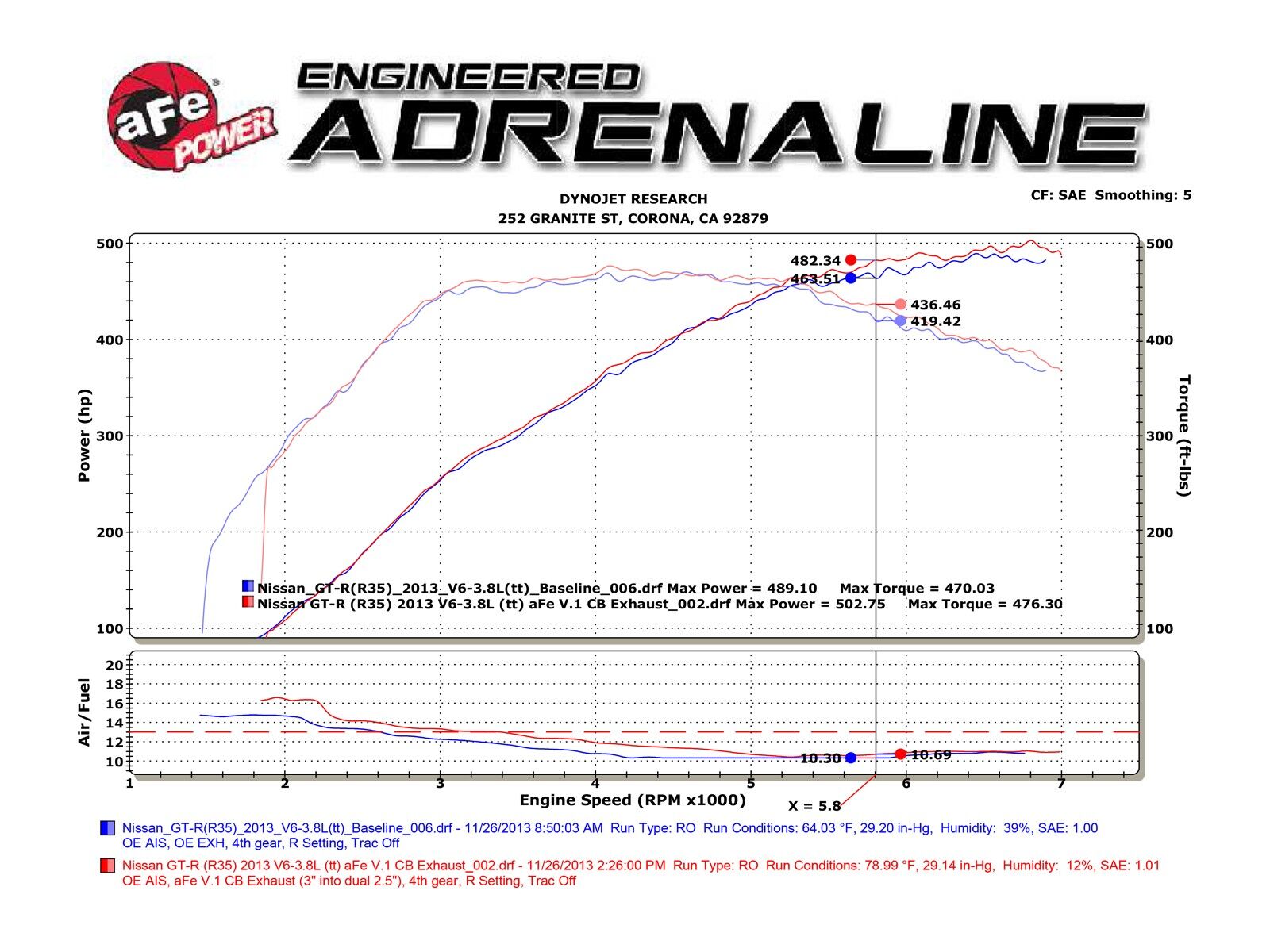 2009-2019 Nissan GT-R R35 V6 3.8L Takeda 3" to 2-1/2" 304 Stainless Steel Cat-Back Exhaust System