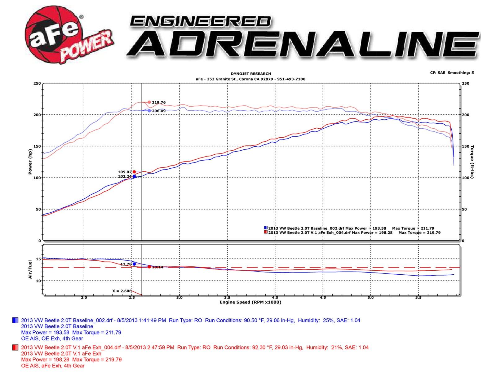 2012-2016 VW Beetle Turbo 2.0L MACH Force-Xp 2-1/2" 304 Stainless Steel Cat-Back Exhaust System