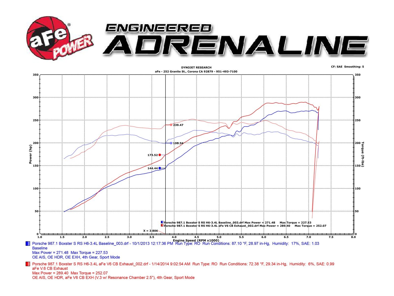 2005-2008 Porsche Boxster H6 2.7L MACH Force-Xp 2" to 2-1/2" 304 Stainless Steel Cat-Back Exhaust System