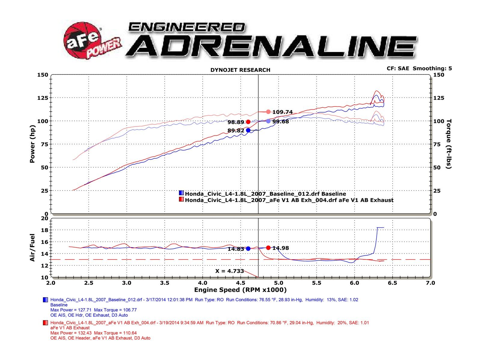 2006-2011 Honda Civic 1.8L Coupe/Sedan Takeda 2-1/2" 304 Stainless Steel Axle-Back Exhaust System