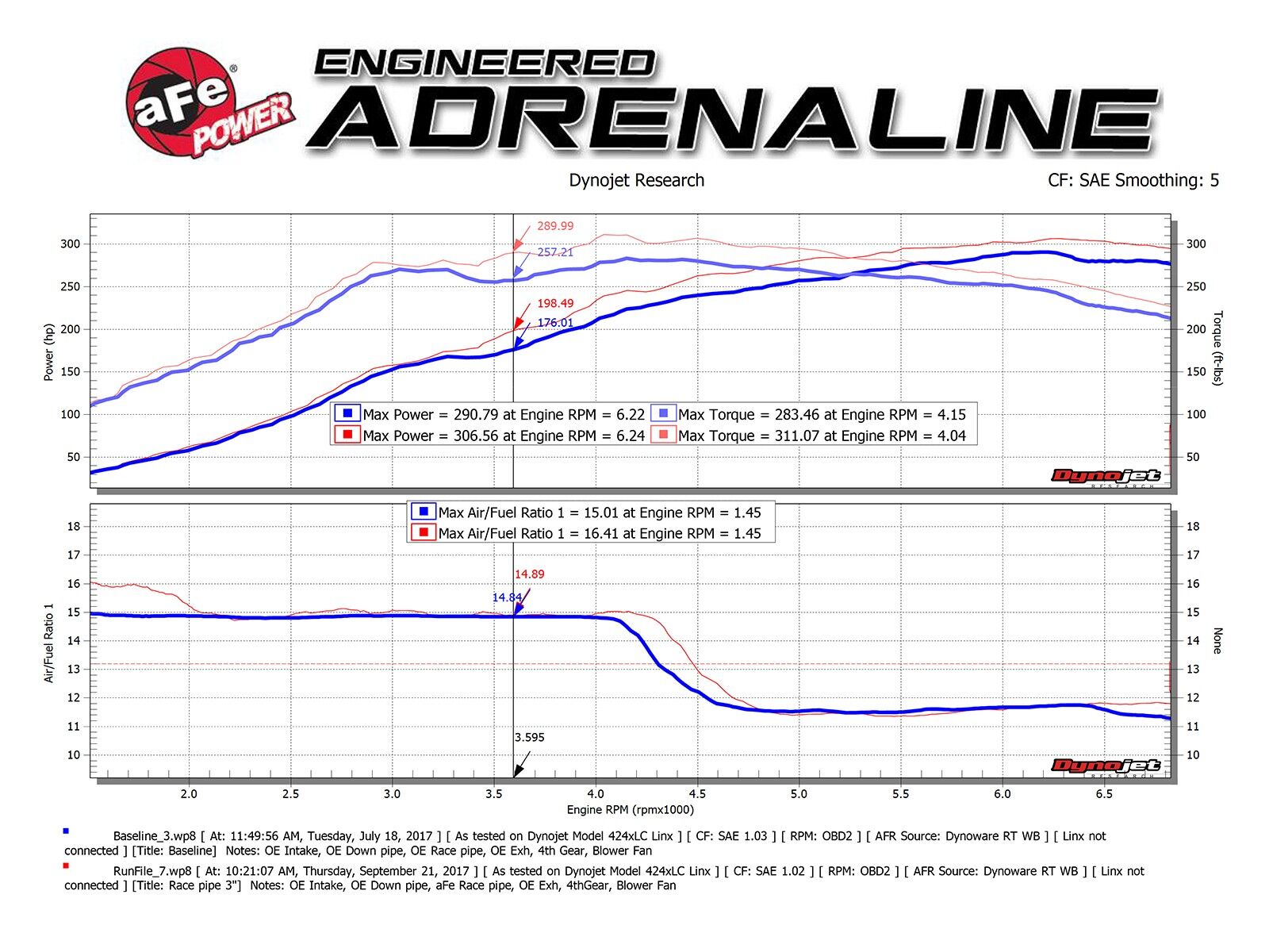 2017-2019 Honda Civic Type-R 2.0L Twisted Steel 3" Rear Down-Pipe/Mid-Pipe