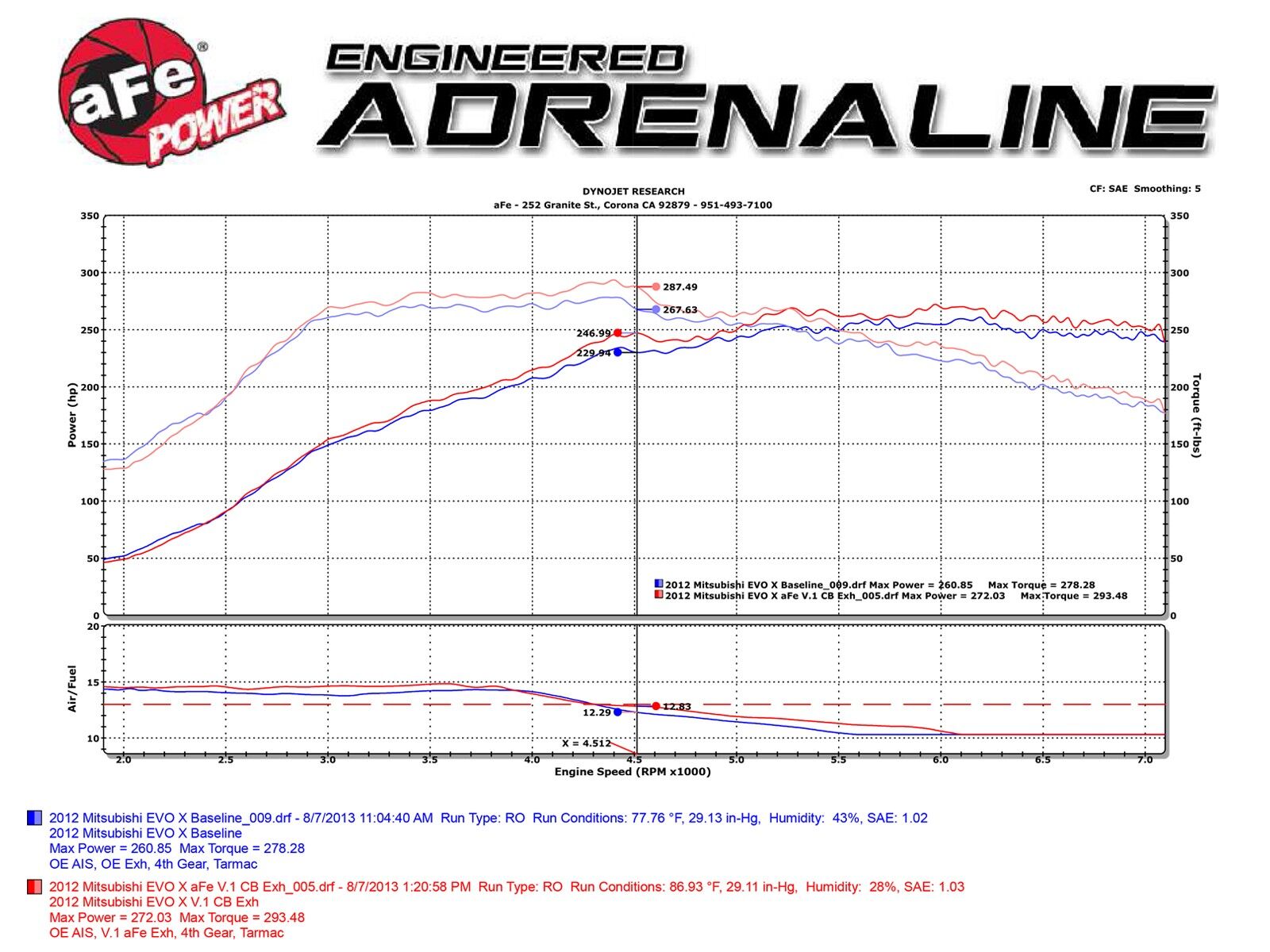 2008-2015 Mitsubishi Lancer EVO X CZ4A Turbo/MR/GSR 2.0L Takeda 3" to 2-1/2" 304 Stainless Steel Cat-Back Exhaust Systems