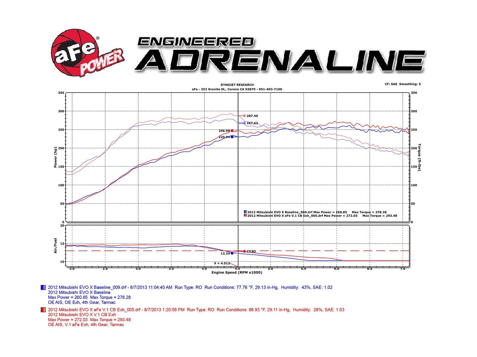 2008-2015 Mitsubishi Lancer EVO X CZ4A Turbo/MR/GSR 2.0L Takeda 3" to 2-1/2" 304 Stainless Steel Cat-Back Exhaust System