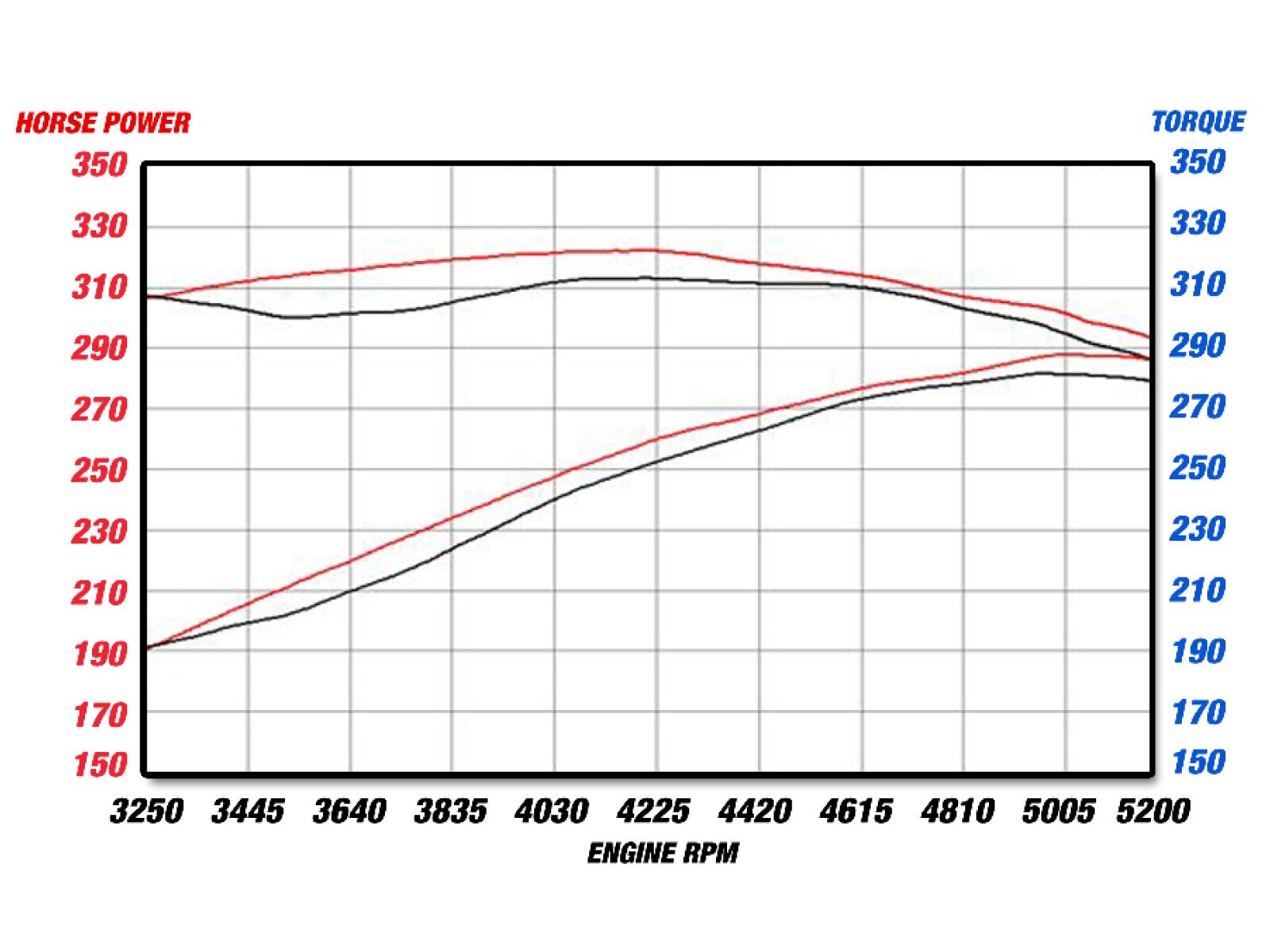 2009-2014 Dodge Challenger R/T V8 5.7L MACH Force-Xp 3" 409 Stainless Steel Cat-Back Exhaust System