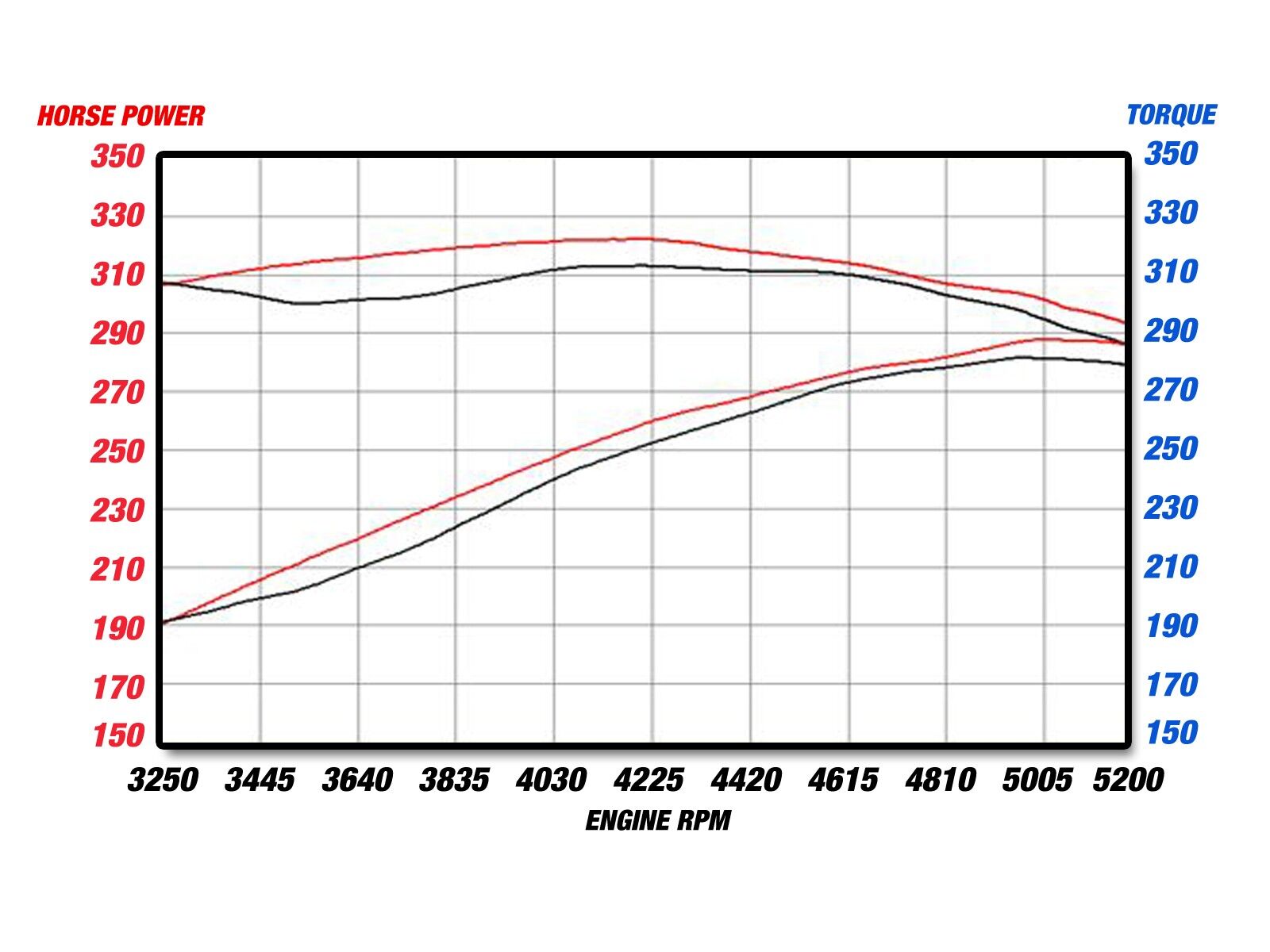 2006-2010 Dodge Charger RT-HEMI V8 5.7L MACH Force-Xp 3" 409 Stainless Steel Cat-Back Exhaust System