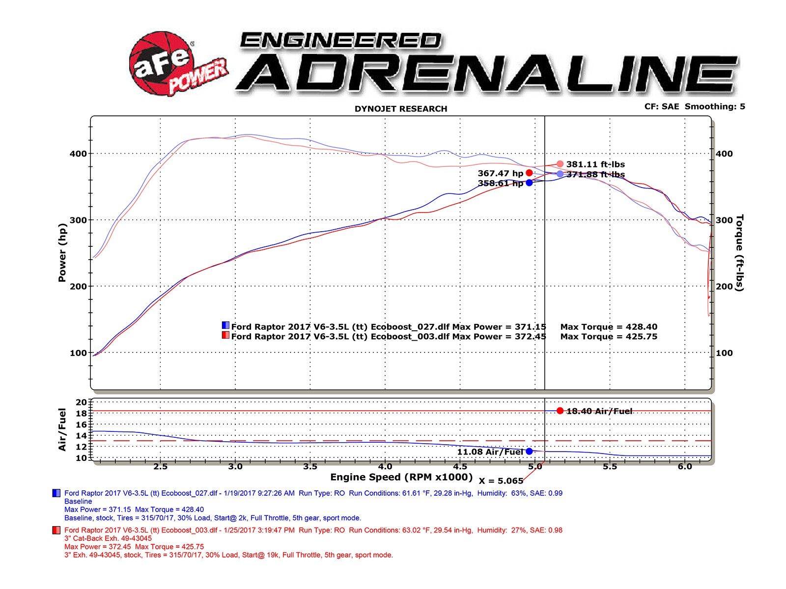 2017-2019 Ford Raptor EcoBoost V6 3.5L MACH Force-Xp 3" 409 Stainless Steel Cat-Back Exhaust System