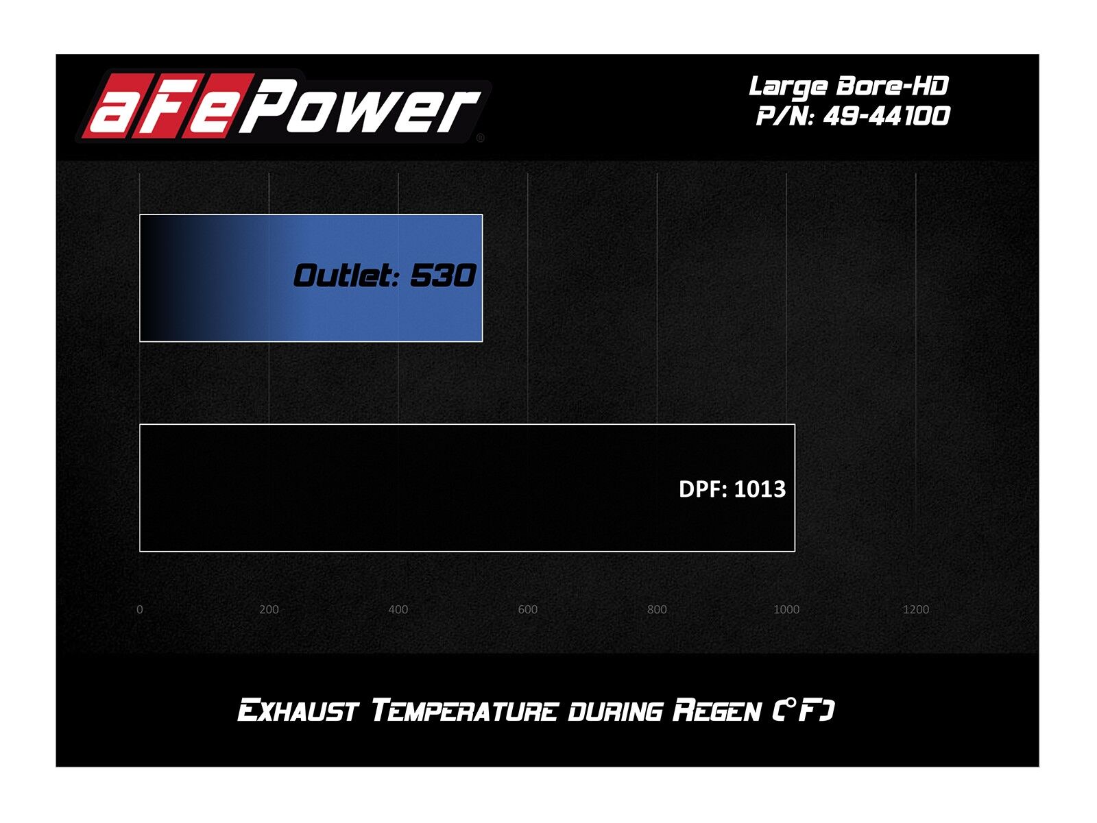 2016-2019 Chevrolet Colorado LWN Duramax Turbo Diesel 2.8L Large Bore-HD 3" 409 Stainless Steel Hi-Tuck DPF-Back Exhaust System