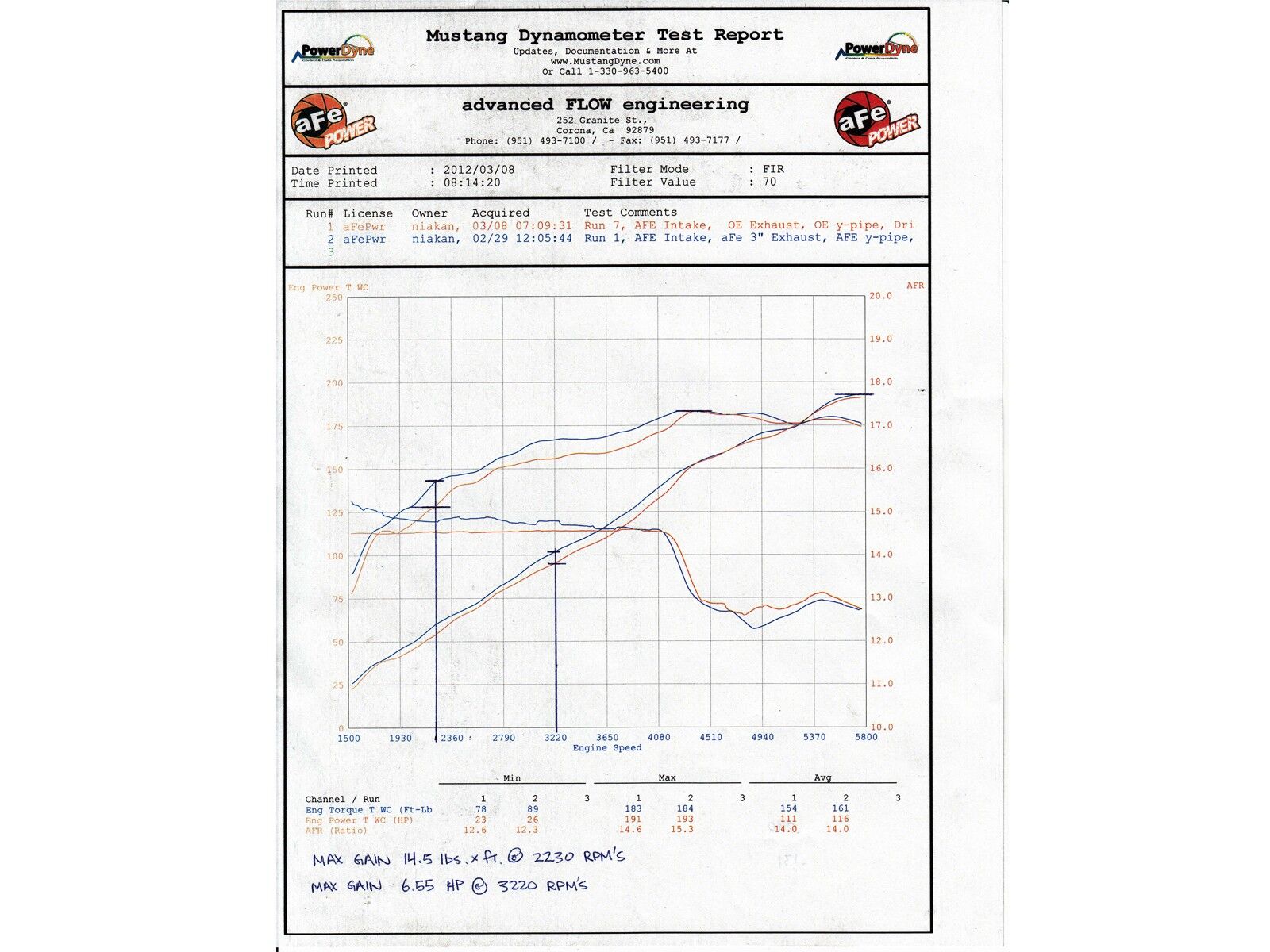 2012-2018 Jeep Wrangler JK V6 3.6L MACH Force-Xp 3" 409 Stainless Steel Cat-Back Exhaust System