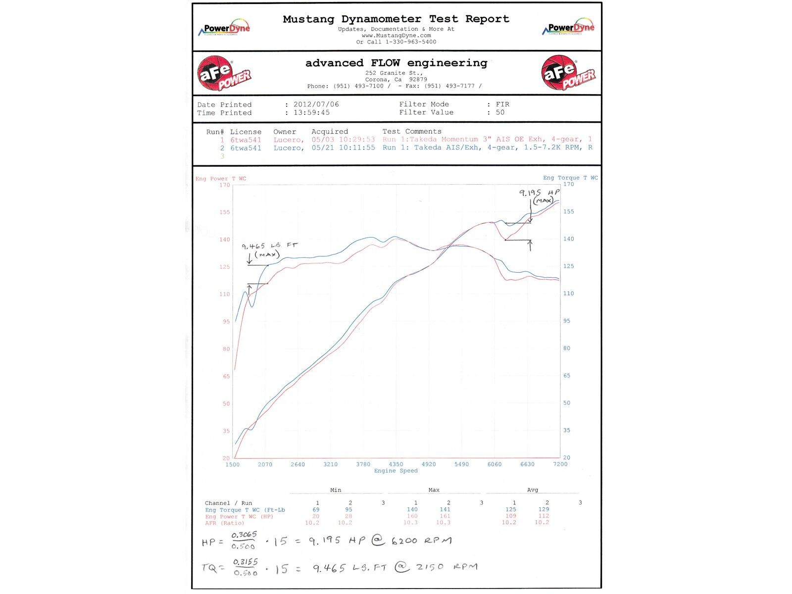 2012-2015 Honda Civic Si 2.4L Sedan Takeda 2-1/2" 409 Stainless Steel Cat-Back Exhaust System
