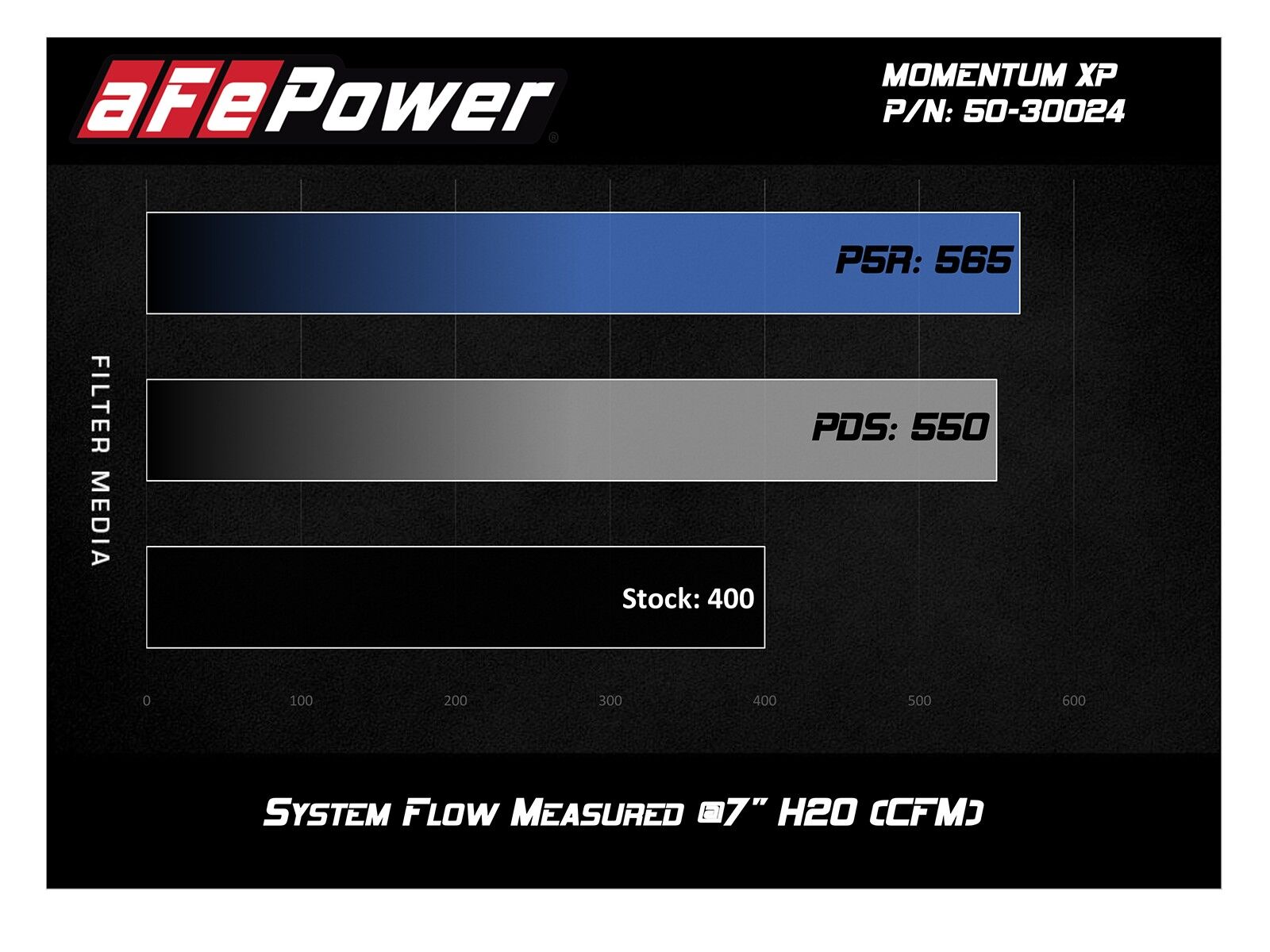 2015-2019 Ford F-150 V8 5.0L Momentum XP Cold Air Intake System - Blue w/Pro 5R Filter Media