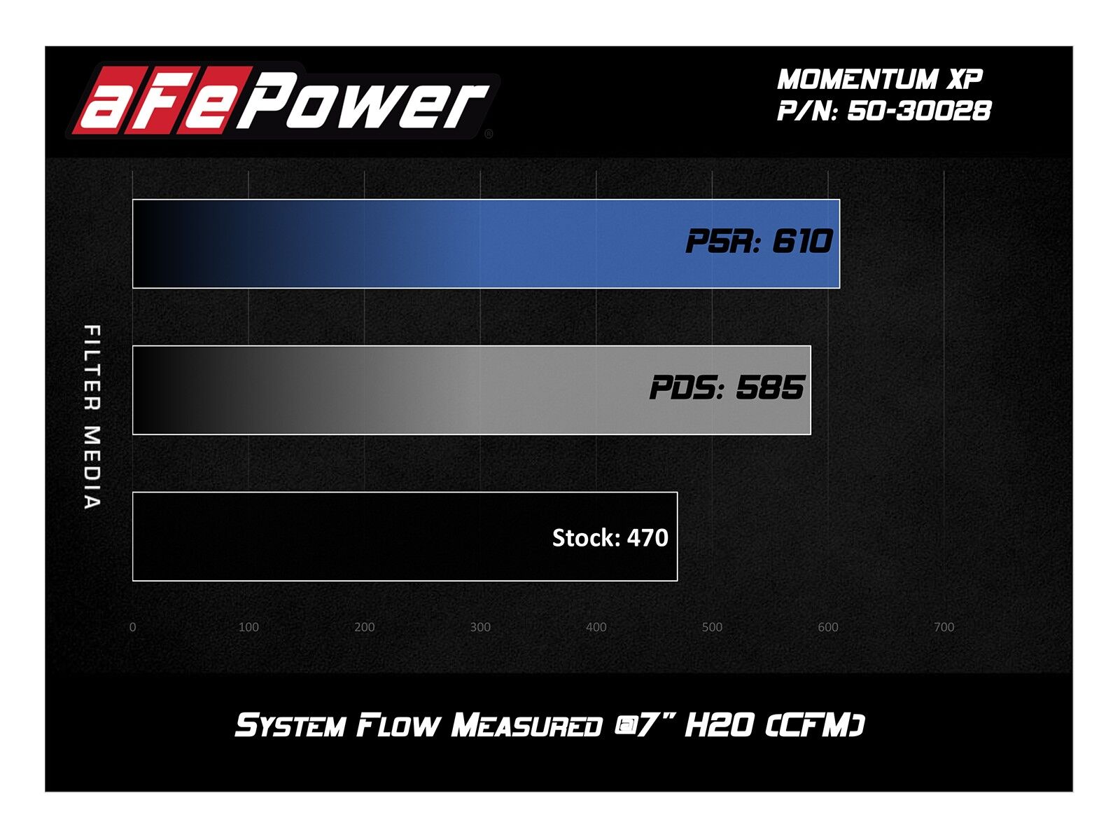 2015-2019 GMC Yukon XL V8 5.3L Momentum XP Cold Air Intake System - Brushed w/Pro 5R Filter Media