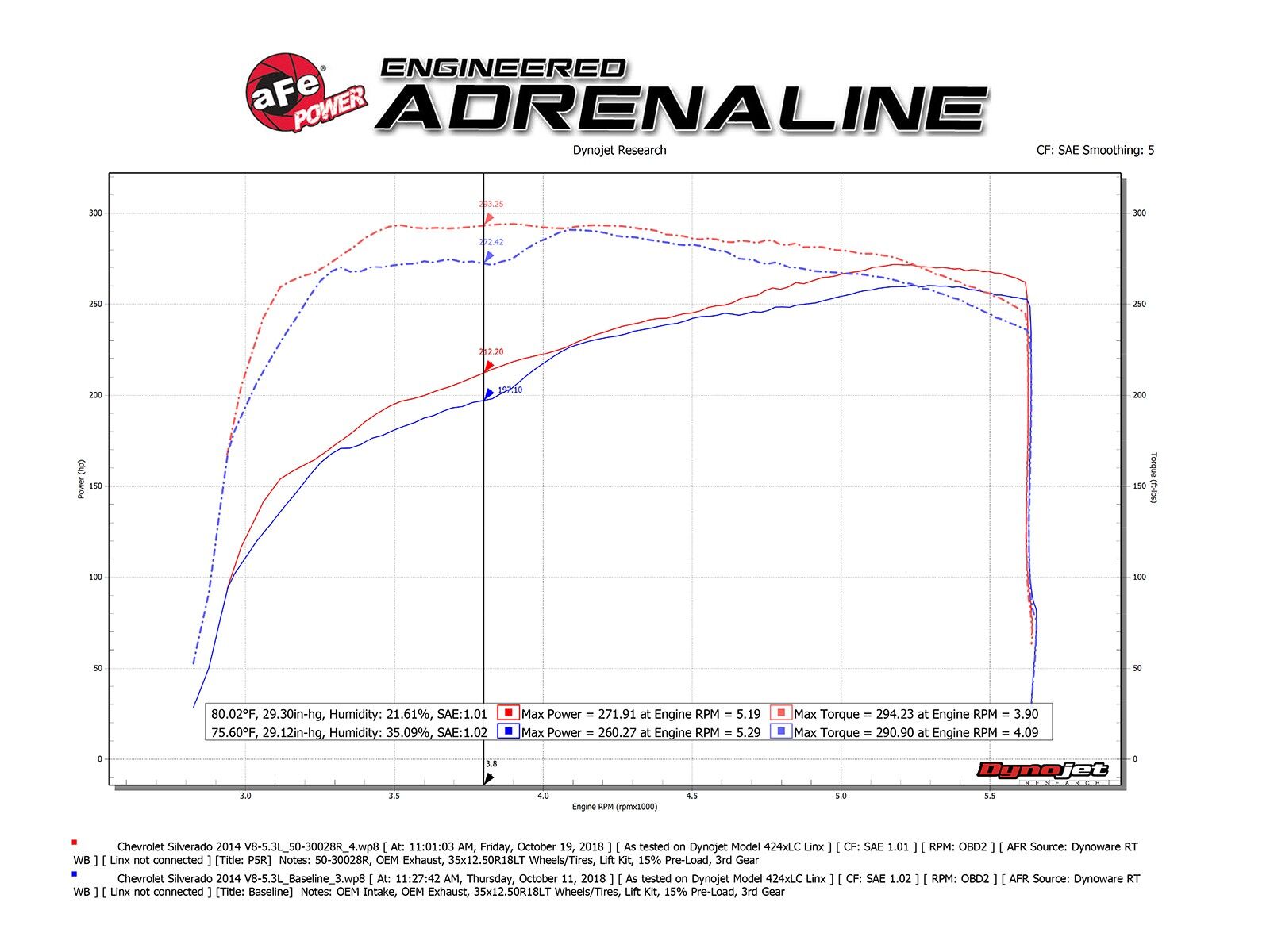 2015-2019 GMC Yukon XL V8 5.3L Momentum XP Cold Air Intake System - Brushed w/Pro 5R Filter Media