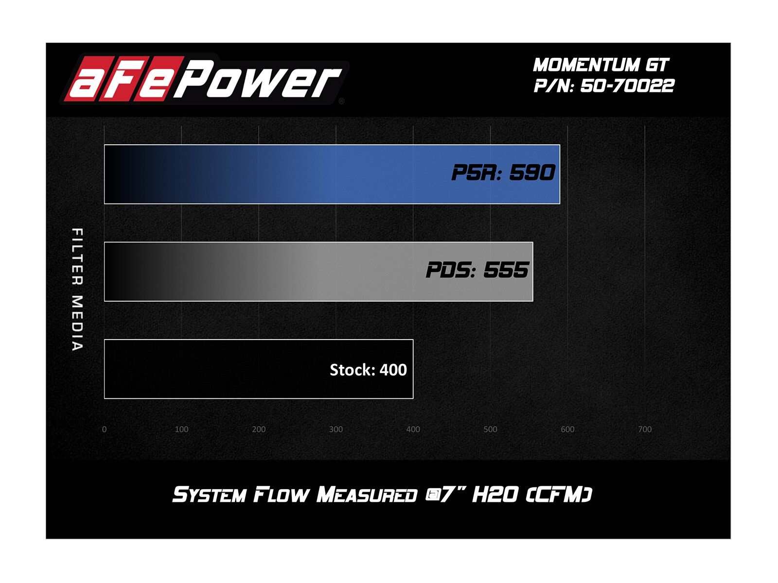 2010-2019 Lexus GX460 J150 V8 4.6L Momentum GT Cold Air Intake System w/Pro 5R Filter Media