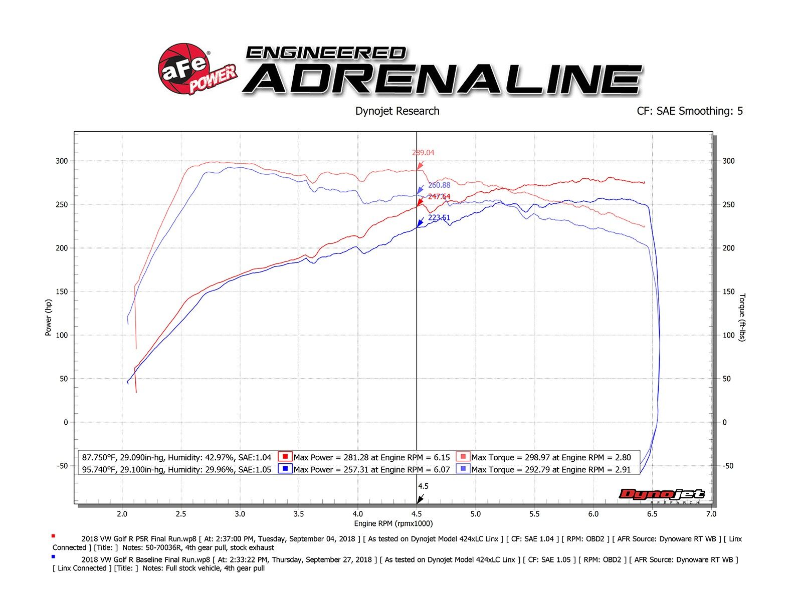 2015-2019 Audi S3 Turbo/Base/Quattro 2.0L Momentum GT Cold Air Intake System w/Pro 5R Filter Media