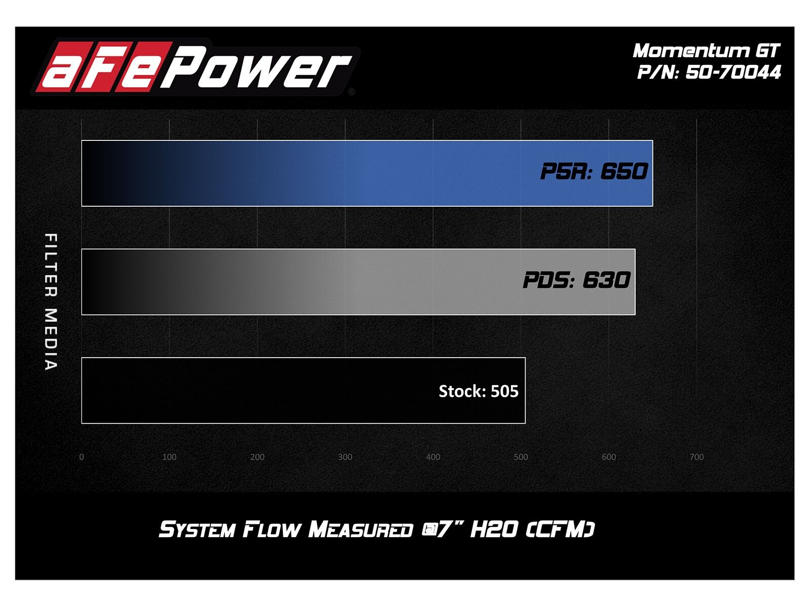 2019 Chevrolet Silverado 1500 V6 4.3L/V8 5.3L/V8 6.2L Momentum GT Cold Air Intake System w/ Pro 5R Filter Media