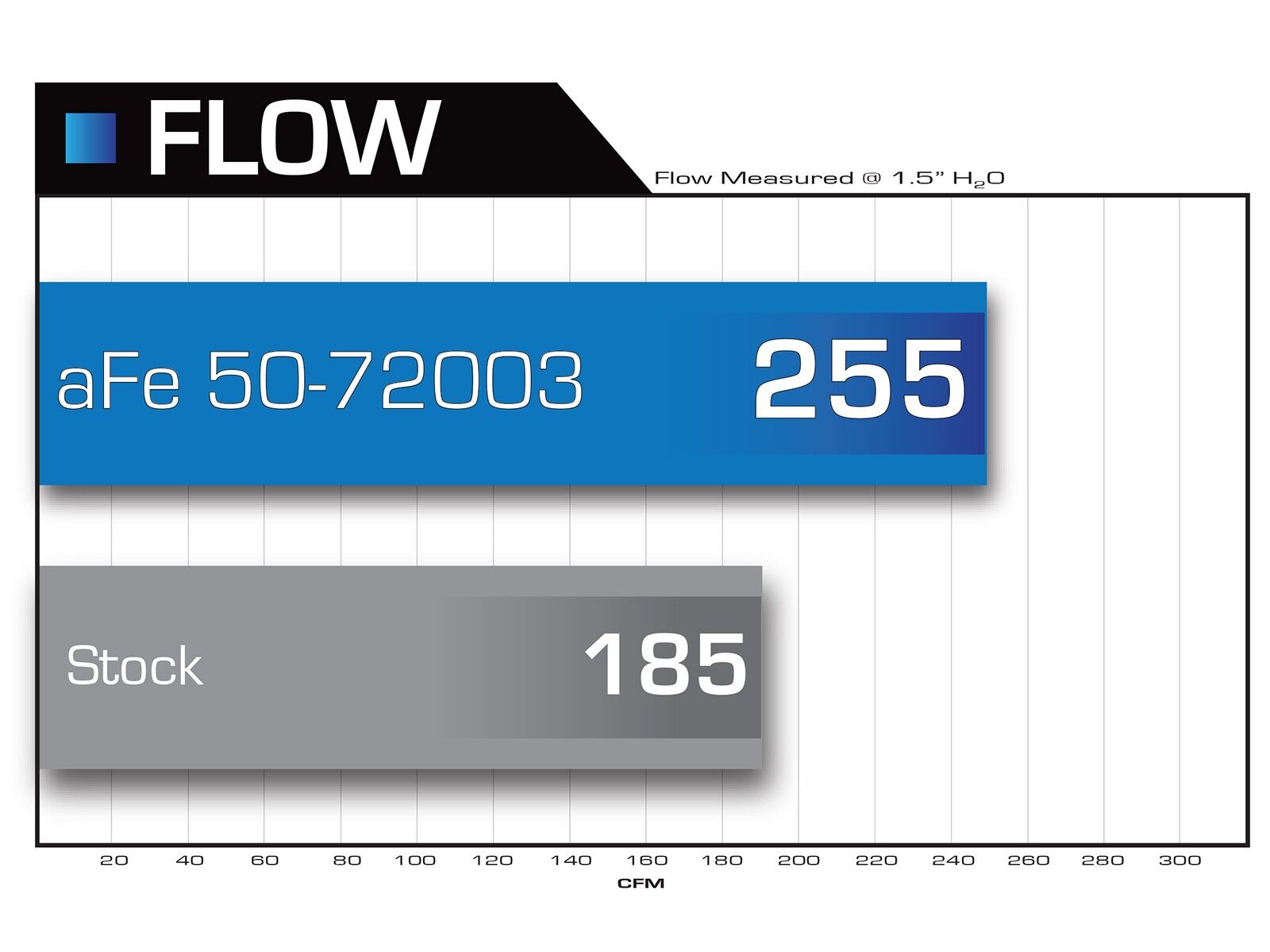 2007-2009 Dodge Ram 3500 Cummins Turbo Diesel 6.7L Momentum HD Cold Air Intake System w/Pro 10R Filter Media