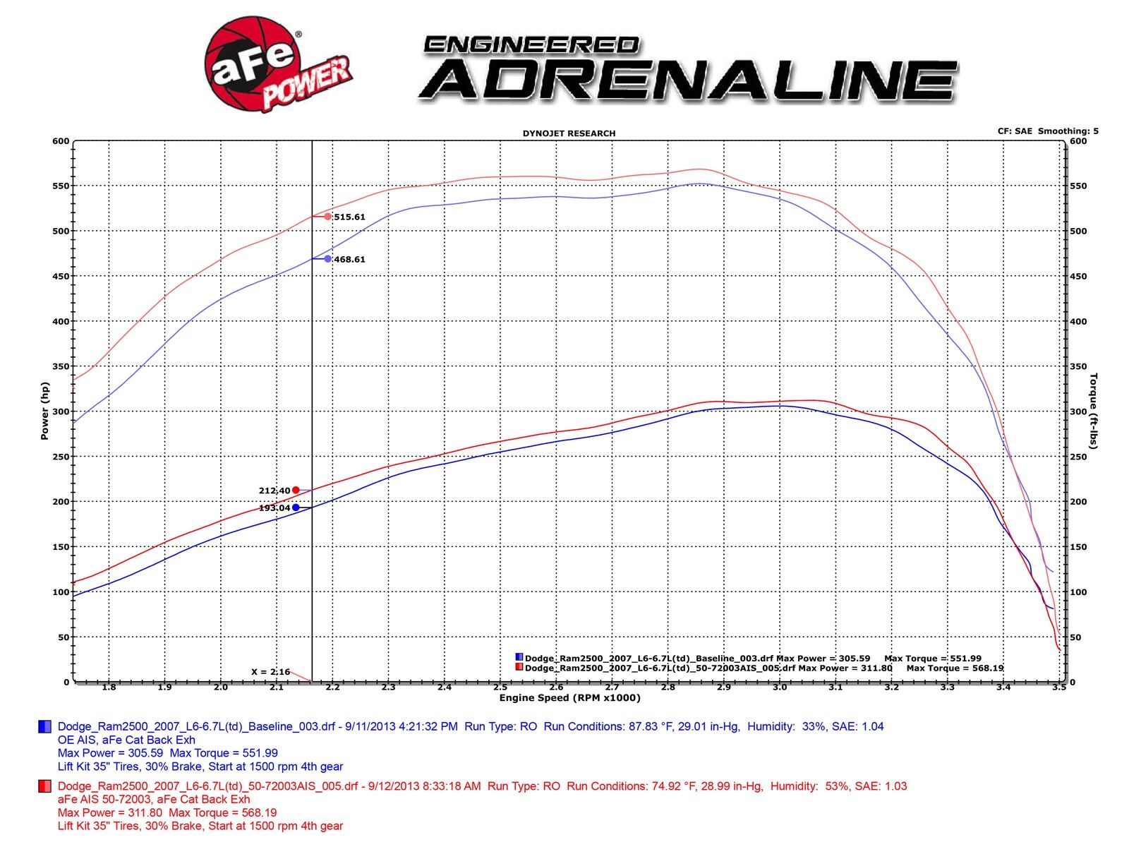 2007-2009 Dodge Ram 3500 Cummins Turbo Diesel 6.7L Momentum HD Cold Air Intake System w/Pro 10R Filter Media