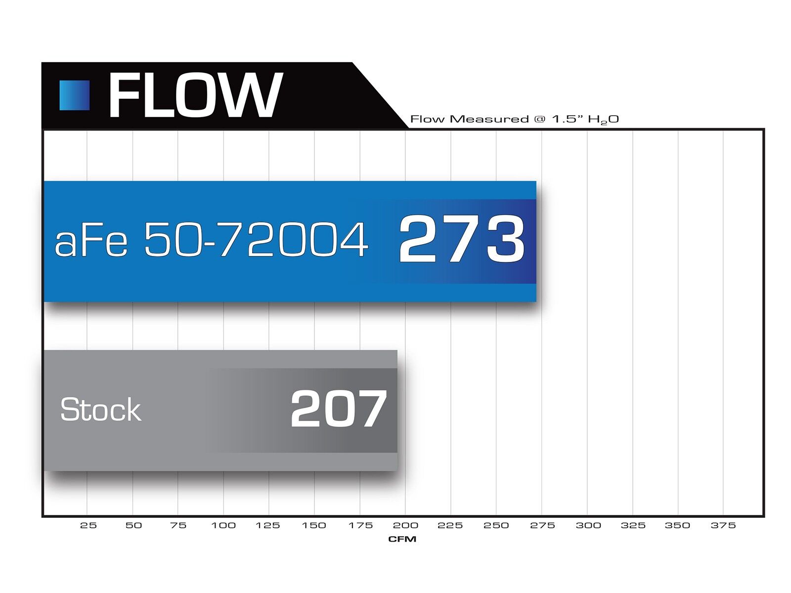 2011-2012 Ram Truck 5500 Cummins Turbo Diesel 6.7L Momentum HD Cold Air Intake System w/Pro 10R Filter Media