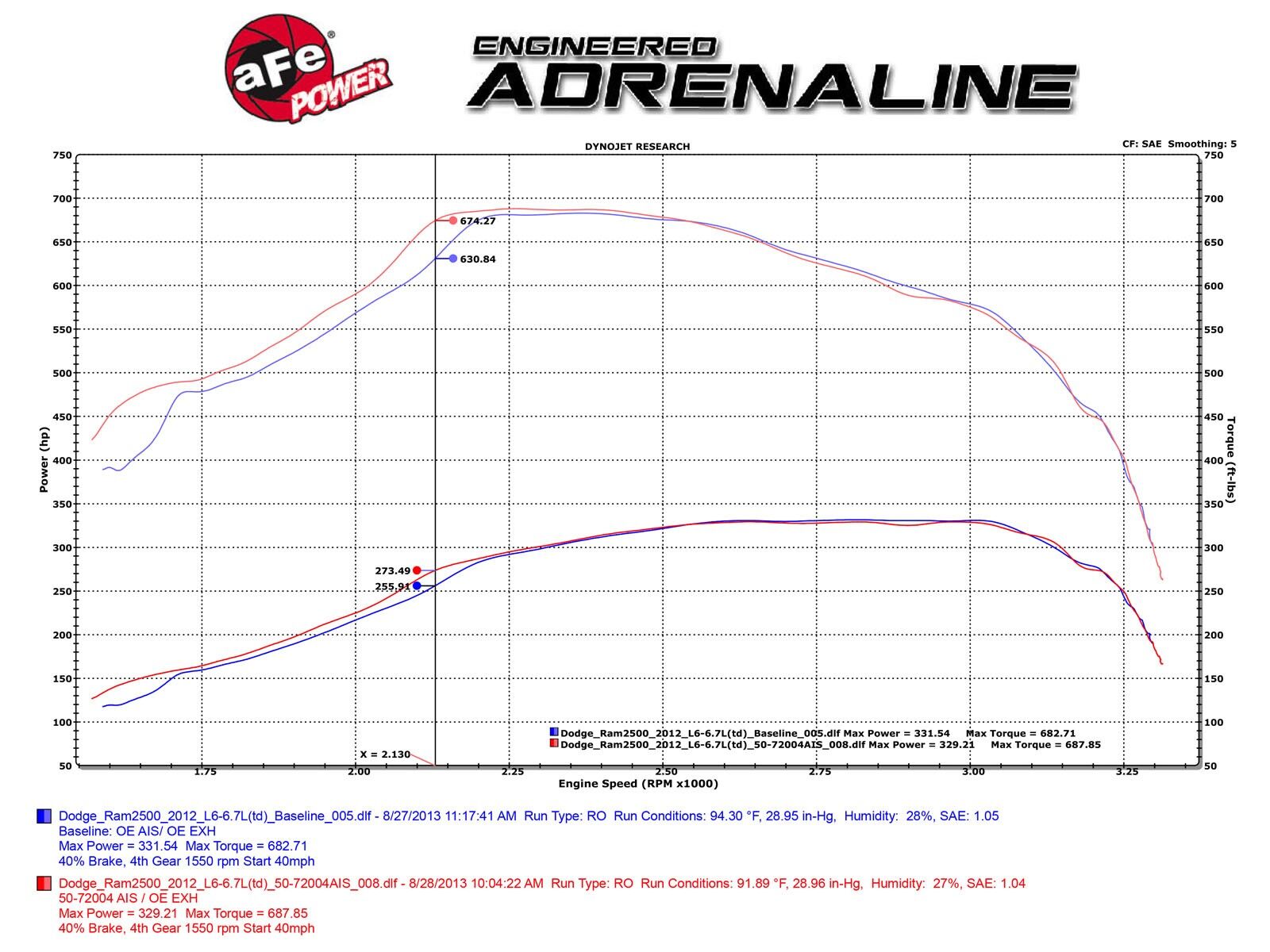 2011-2012 Ram Truck 5500 Cummins Turbo Diesel 6.7L Momentum HD Cold Air Intake System w/Pro 10R Filter Media