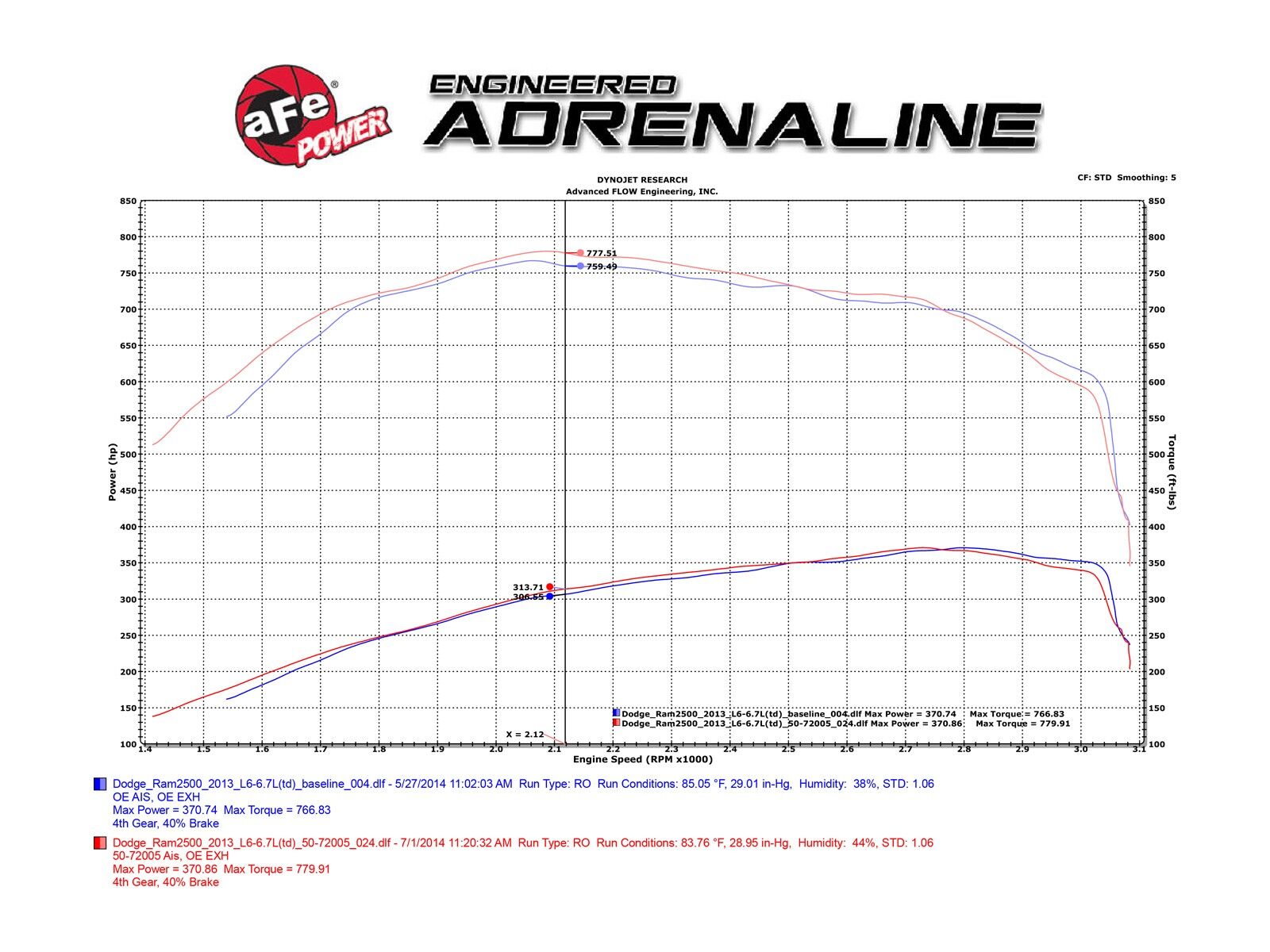 2013-2018 Ram Truck 5500 Cummins Turbo Diesel 6.7L Momentum HD Cold Air Intake System w/Pro 10R Filter Media