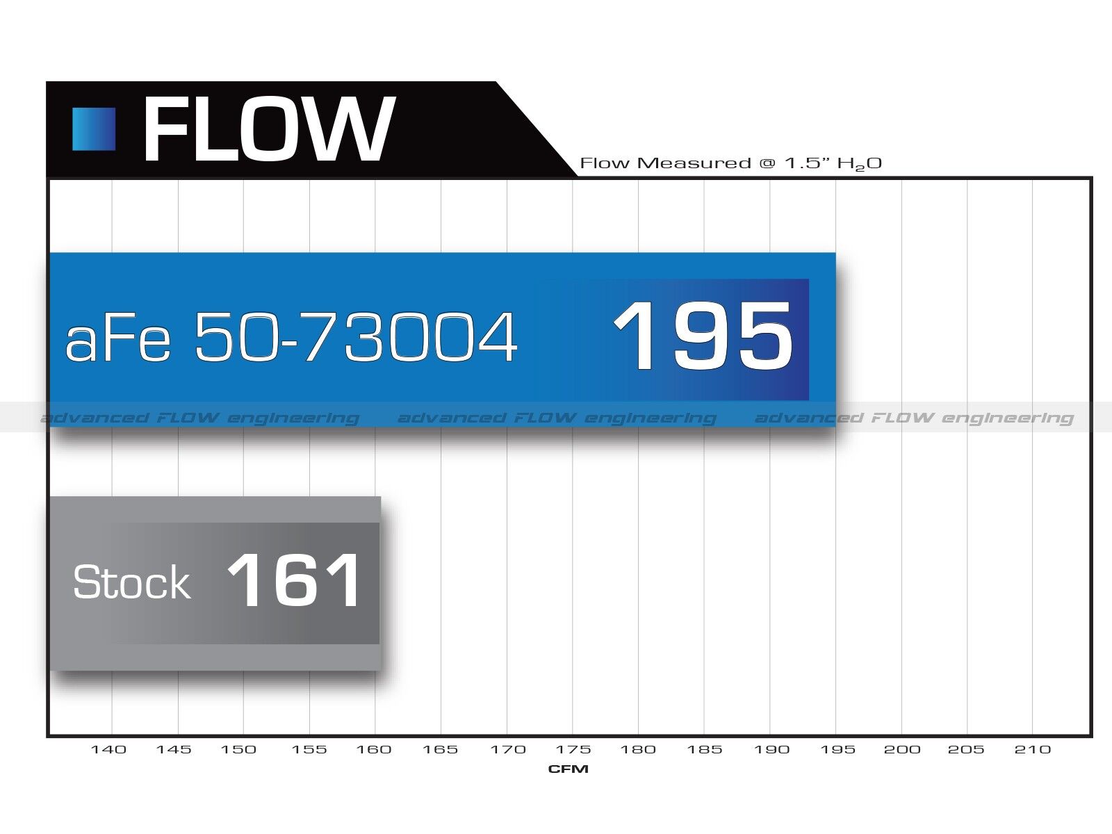 2008-2010 Ford F-550 Super Duty Turbo Diesel V8 6.4L Momentum HD Cold Air Intake System w/Pro 10R Filter Media