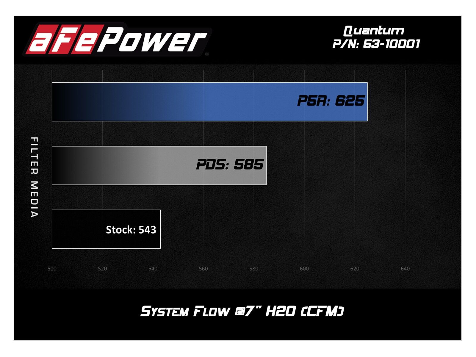 1994-2002 Dodge Ram 3500 Cummins Turbo Diesel 5.9L Quantum Cold Air Intake System w/Pro DRY S Filter Media