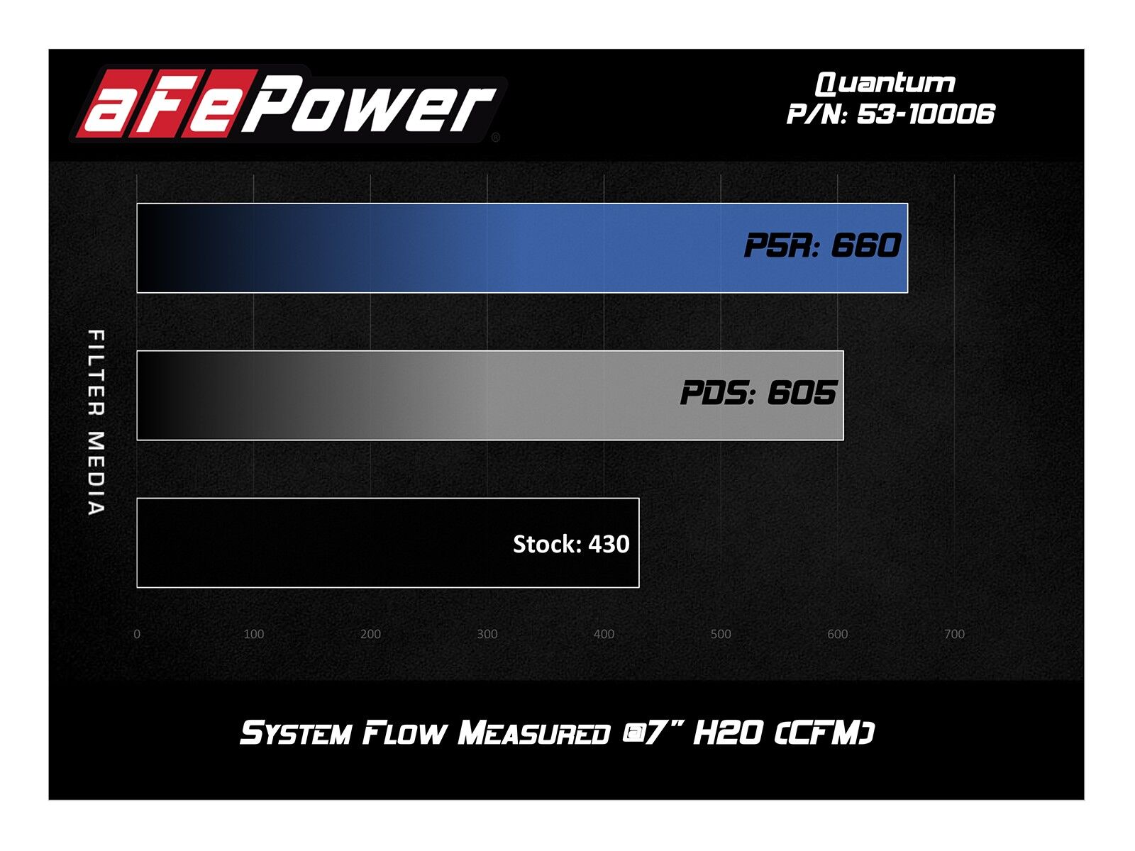 2011-2016 Chevrolet Silverado 3500 HD LML Duramax Turbo Diesel V8 6.6L Quantum Cold Air Intake System w/Pro 5R Filter Media