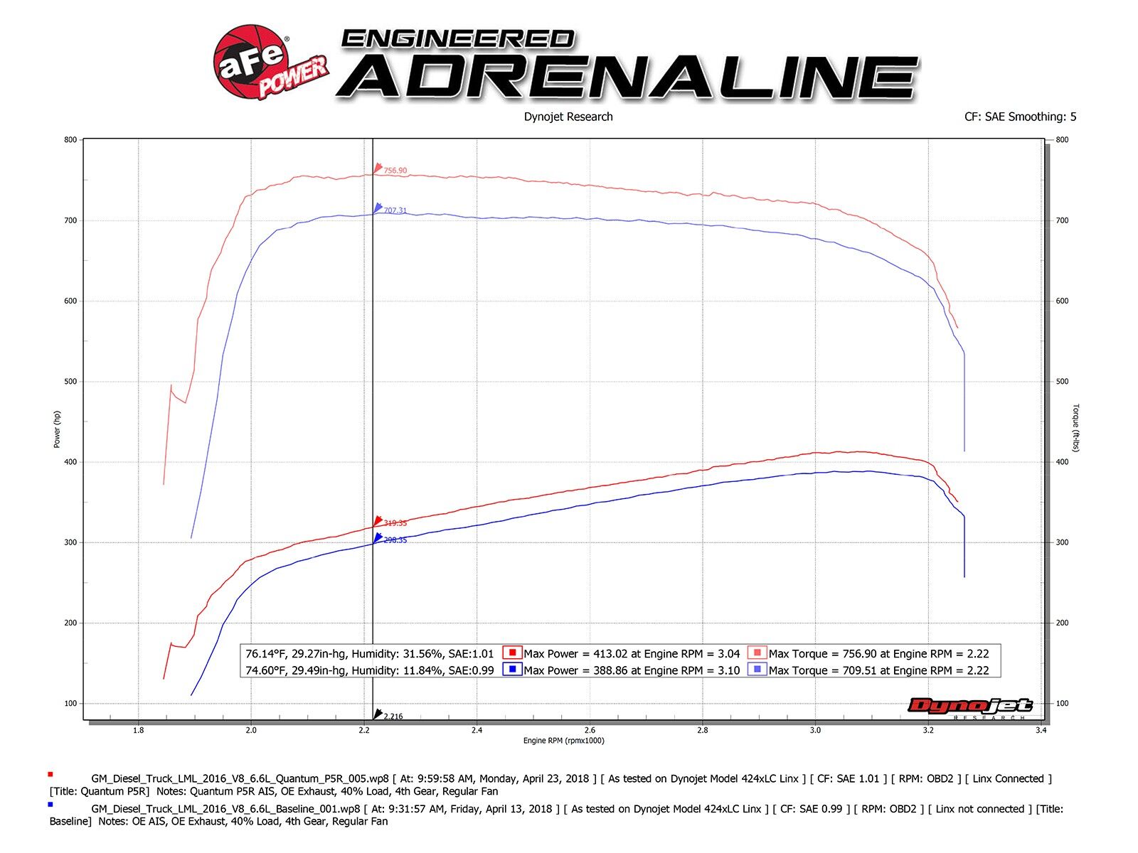 2011-2016 Chevrolet Silverado 3500 HD LML Duramax Turbo Diesel V8 6.6L Quantum Cold Air Intake System w/Pro 5R Filter Media