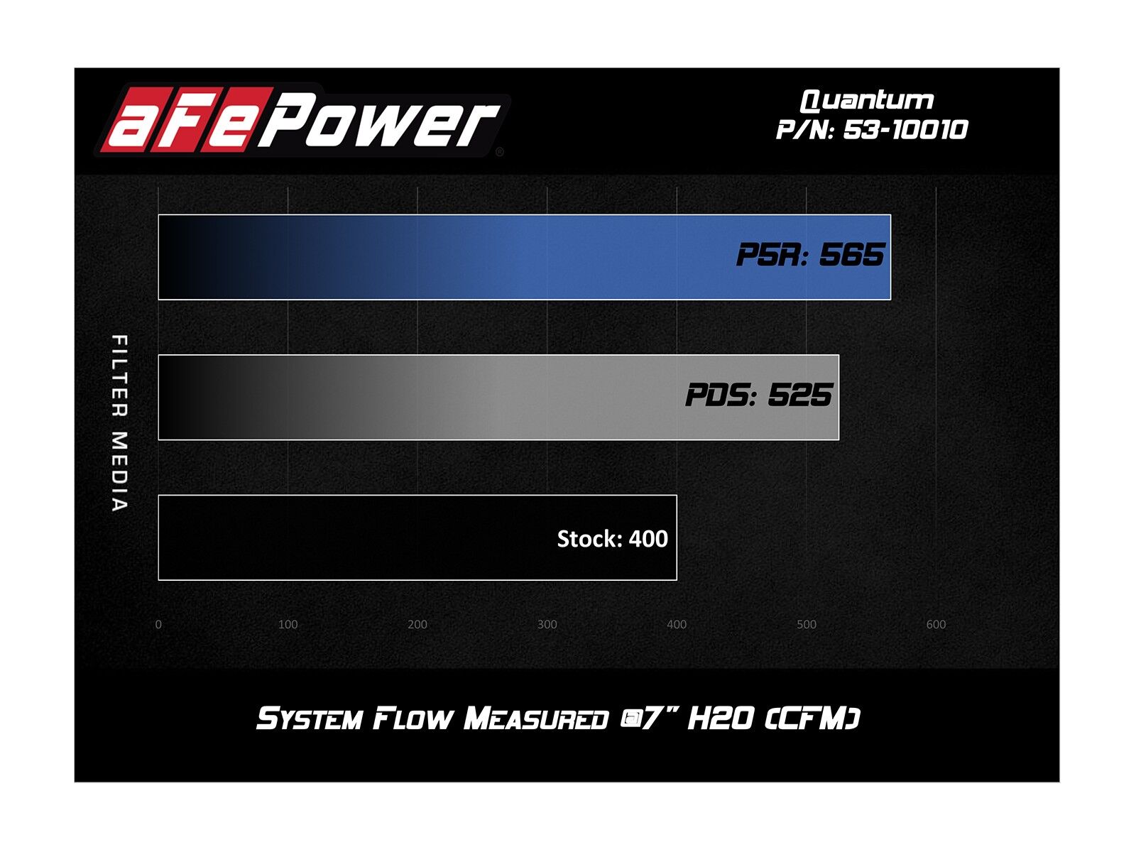 2015-2019 Ford F-150 V8 5.0L Quantum Cold Air Intake System w/Pro 5R Filter Media