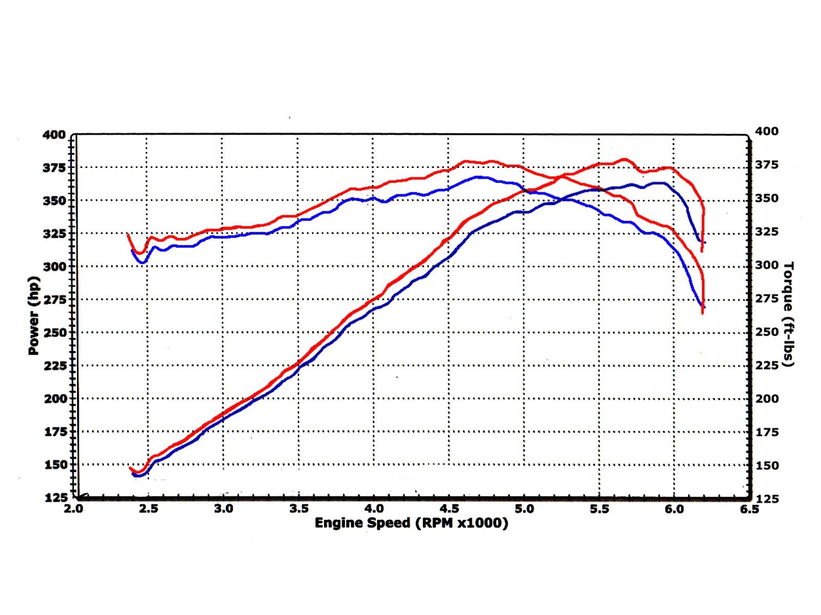 2006-2010 Jeep Grand Cherokee SRT8 HEMI V8 6.1L Magnum FORCE Stage-2 Cold Air Intake System w/Pro 5R Filter Media