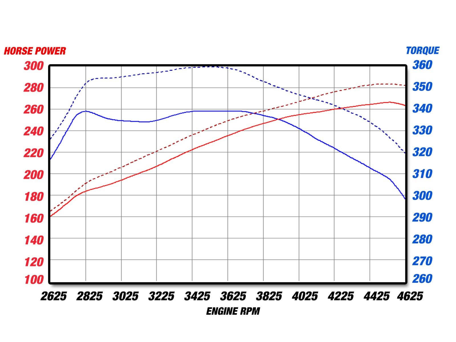 2011-2018 Ram Truck 1500 HEMI V8 5.7L Magnum FORCE Stage-2 Cold Air Intake System w/Pro 5R Filter Media