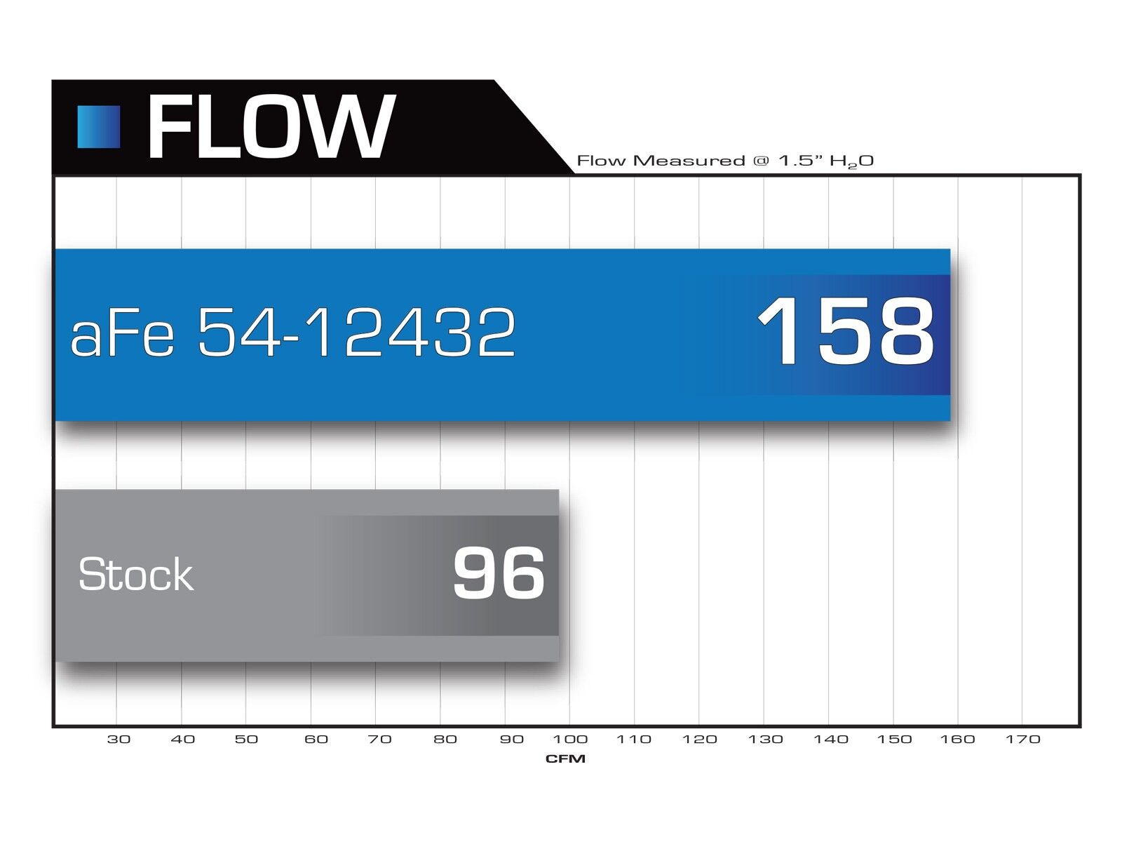 2009-2010 VW Rabbit MKV L5 2.5L Magnum FORCE Stage-2 Cold Air Intake System w/Pro 5R Filter Media