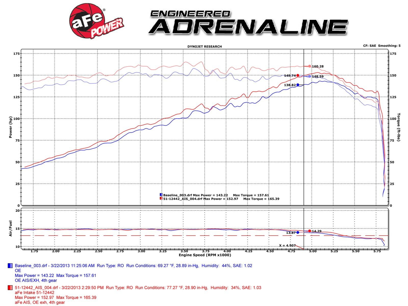 2006-2008 VW Rabbit MKV L5 2.5L Magnum FORCE Stage-2 Cold Air Intake System w/Pro 5R Filter Media