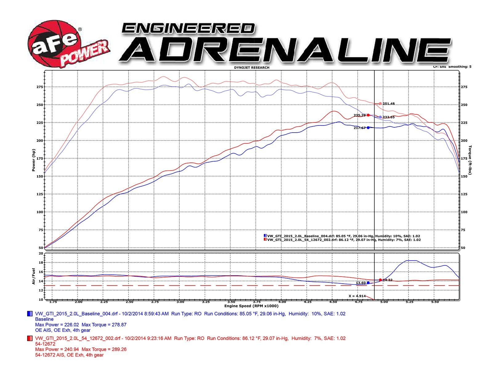 2015-2019 Audi S3 Turbo 2.0L Magnum FORCE Stage-2 Cold Air Intake System w/Pro 5R Filter Media