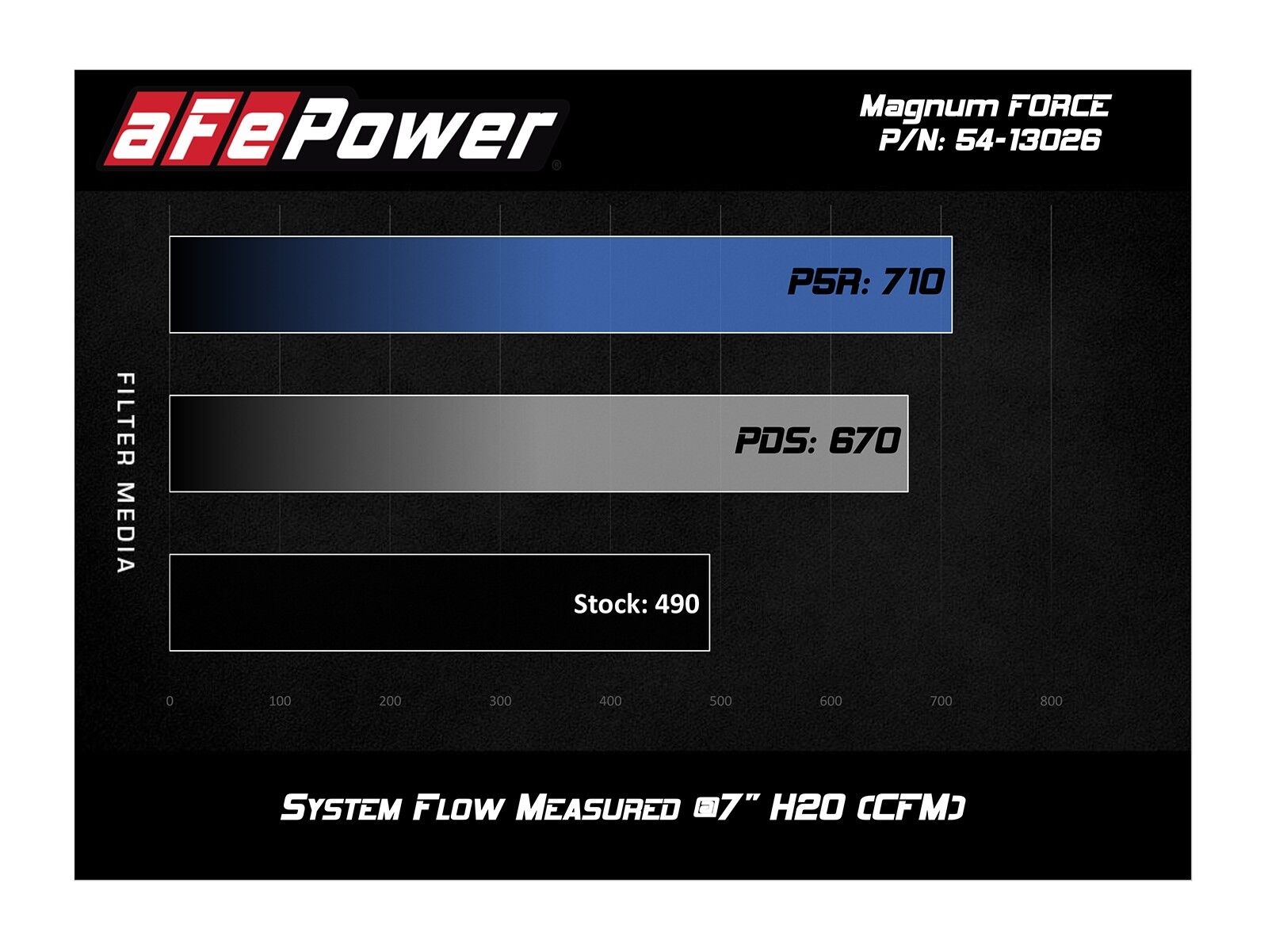 2016-2019 Nissan Titan XD Cummins Turbo Diesel V8 5.0L Magnum FORCE Stage-2 Cold Air Intake System w/Pro 5R Filter Media