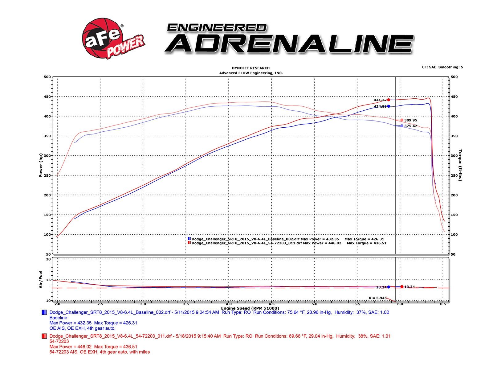 2011-2019 Dodge Charger SRT-8/392 HEMI V8 6.4L Momentum GT Cold Air Intake System w/Pro 5R Filter Media