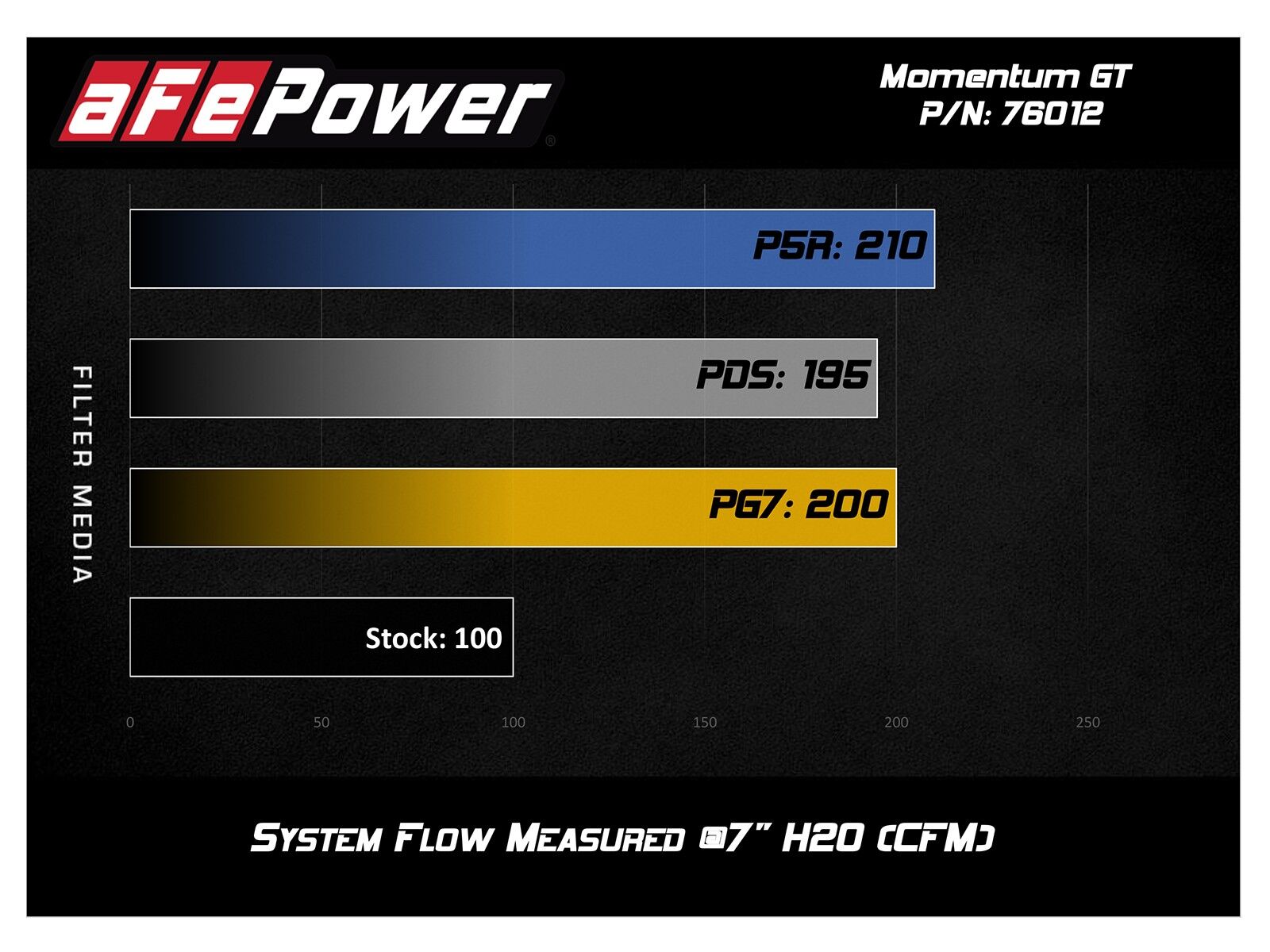 2012-2015 Toyota Tacoma V6 4.0L Momentum GT Cold Air Intake System w/Pro 5R Filter Media