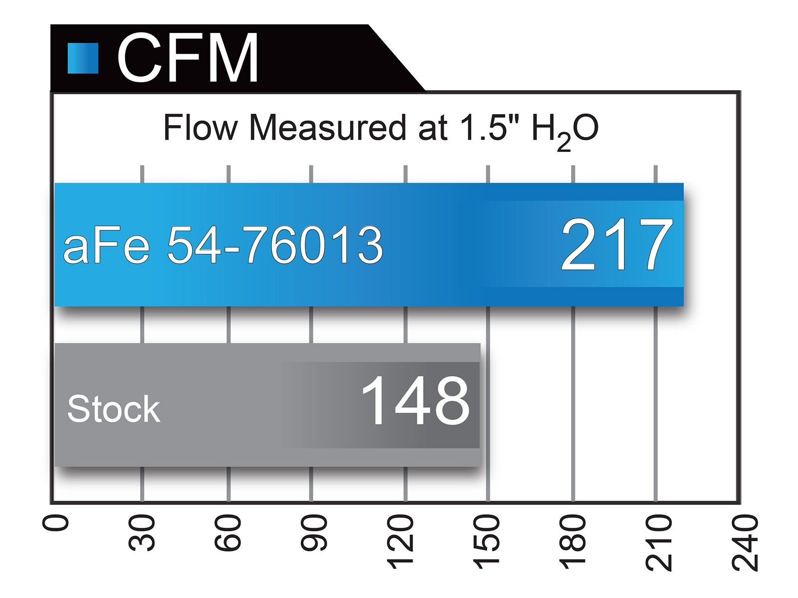 2010-2019 Toyota FJ Cruiser w/ Magnuson Supercharger V6 4.0L Momentum GT Cold Air Intake System w/Pro 5R Filter Media